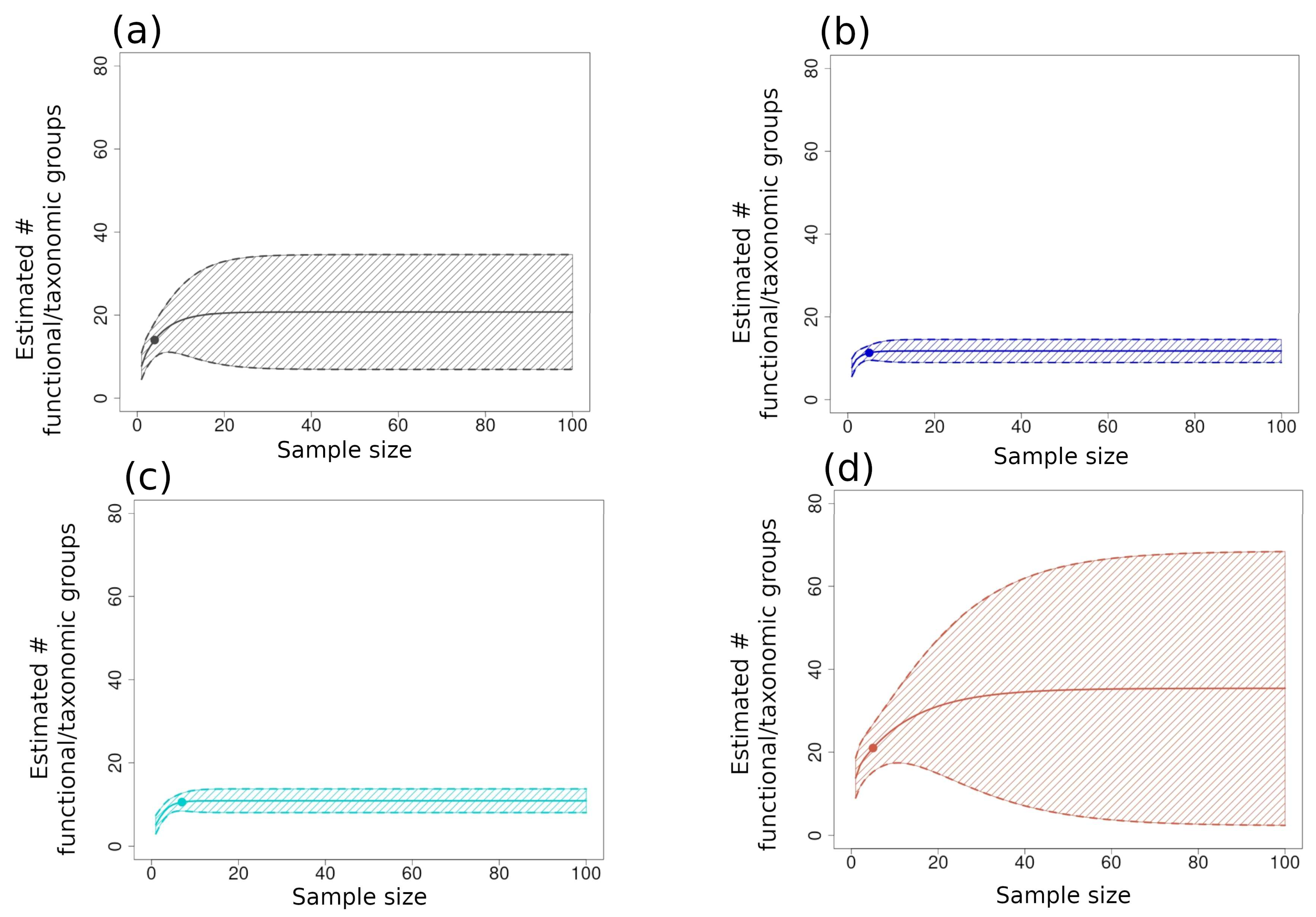 Diversity 16 00498 g009