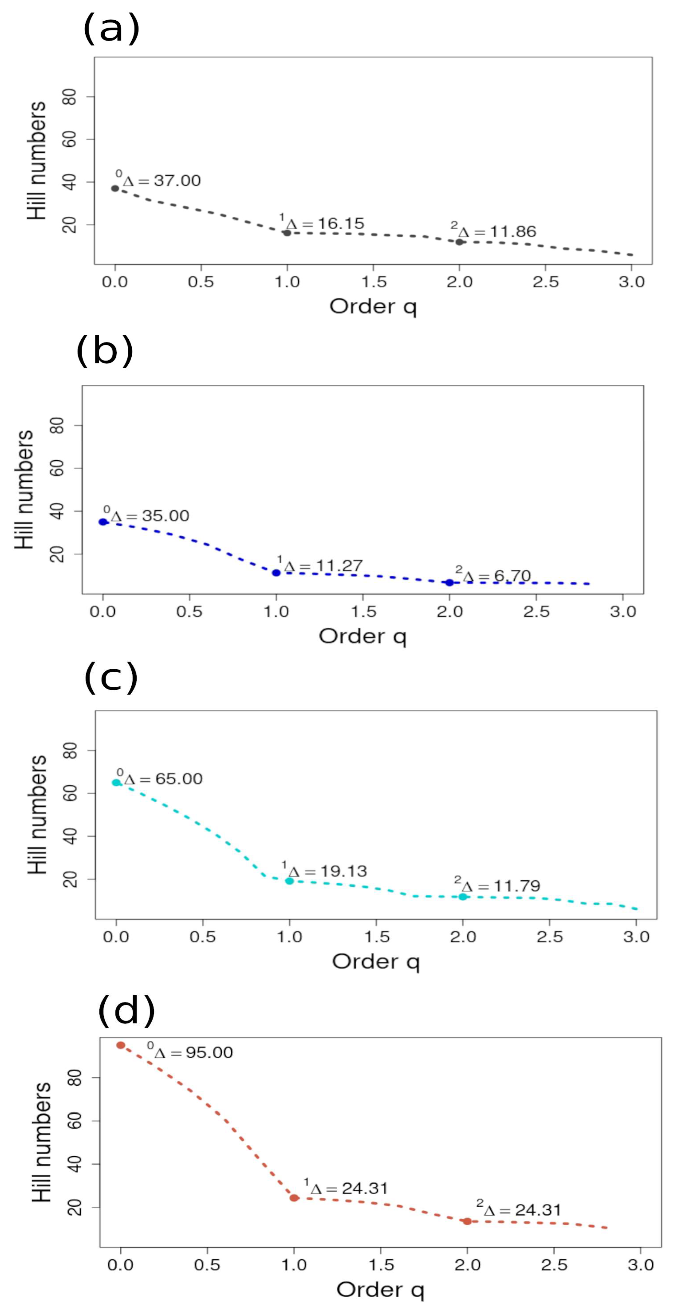 Diversity 16 00498 g010