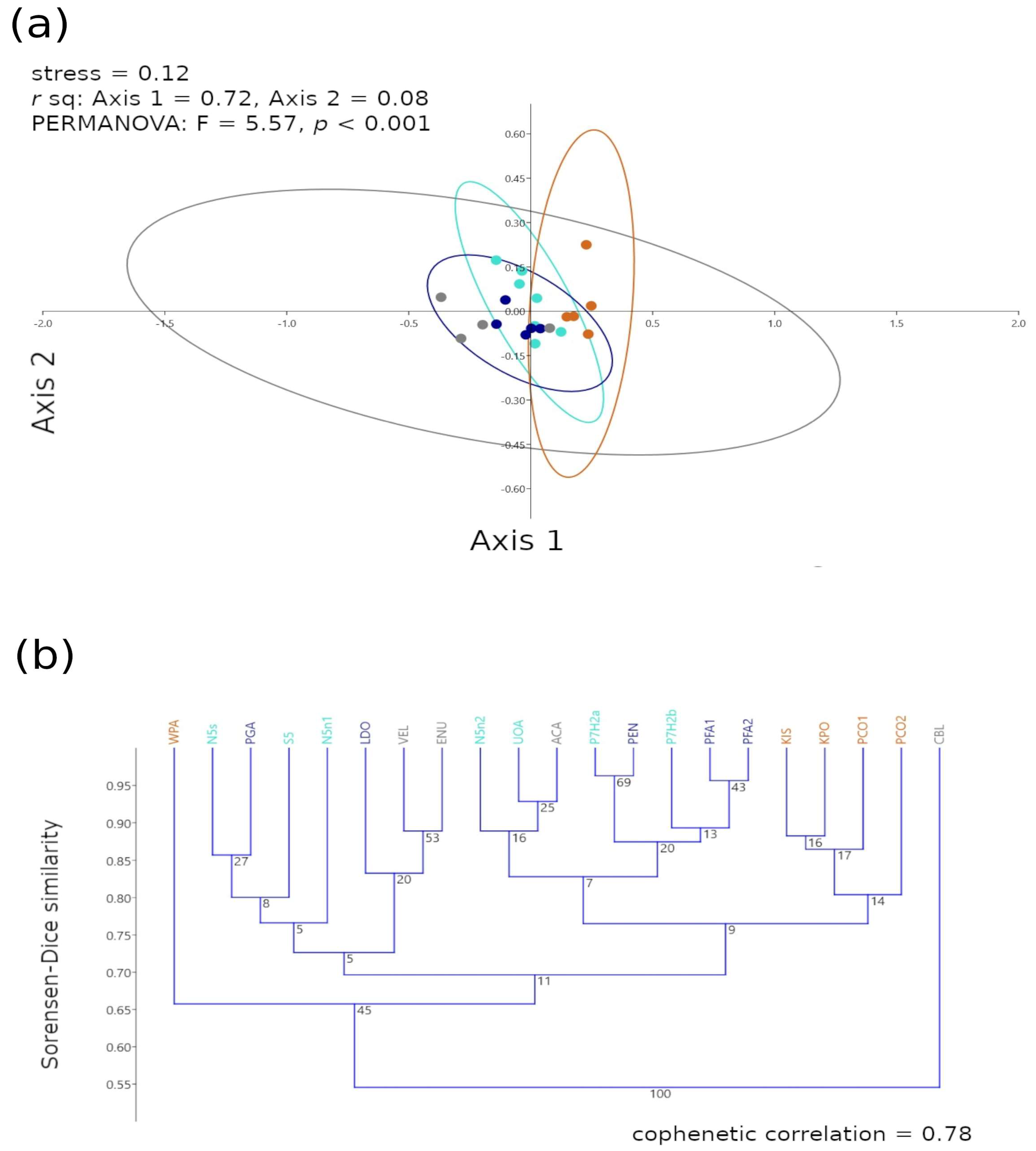 Diversity 16 00498 g011