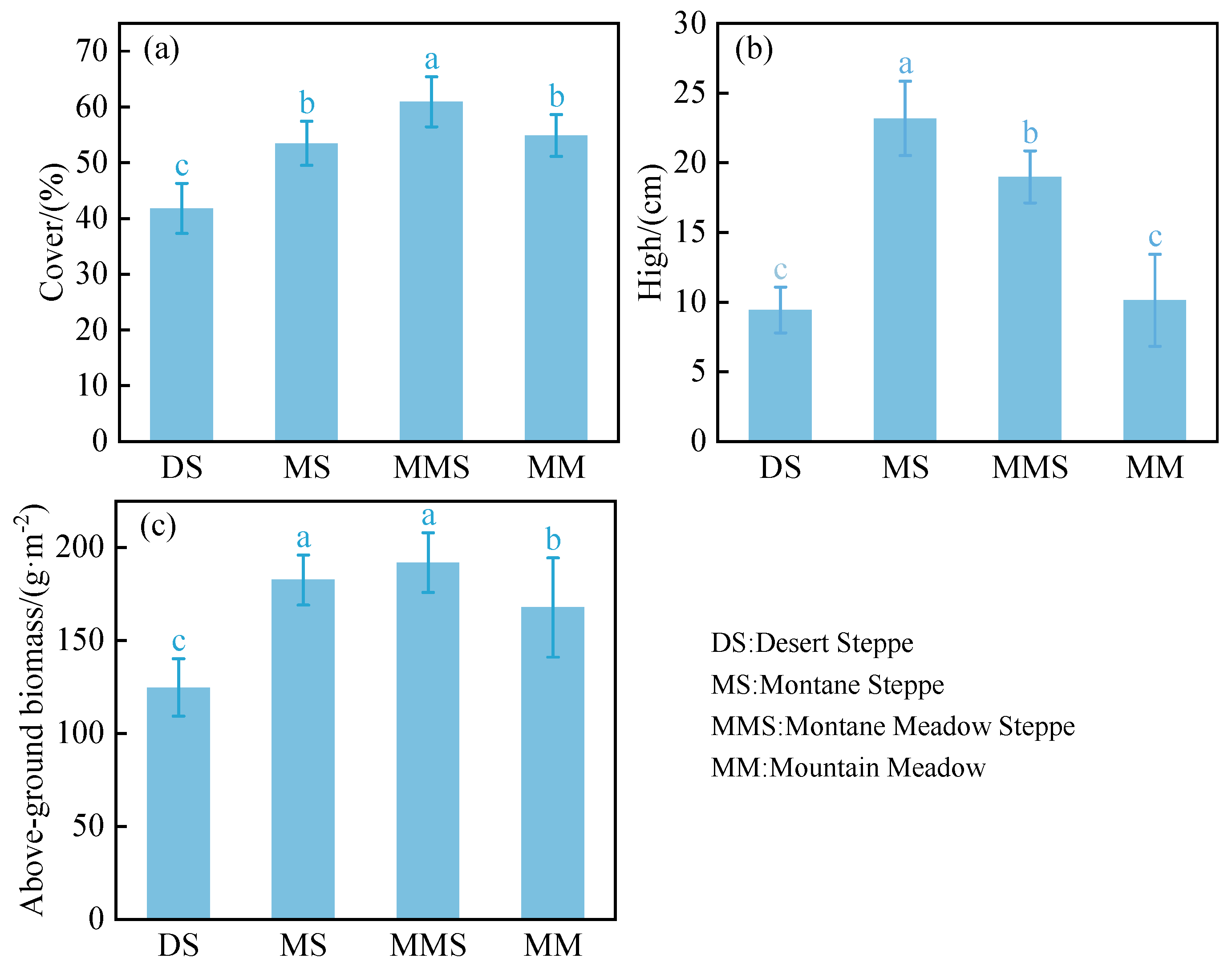 Diversity 16 00499 g003