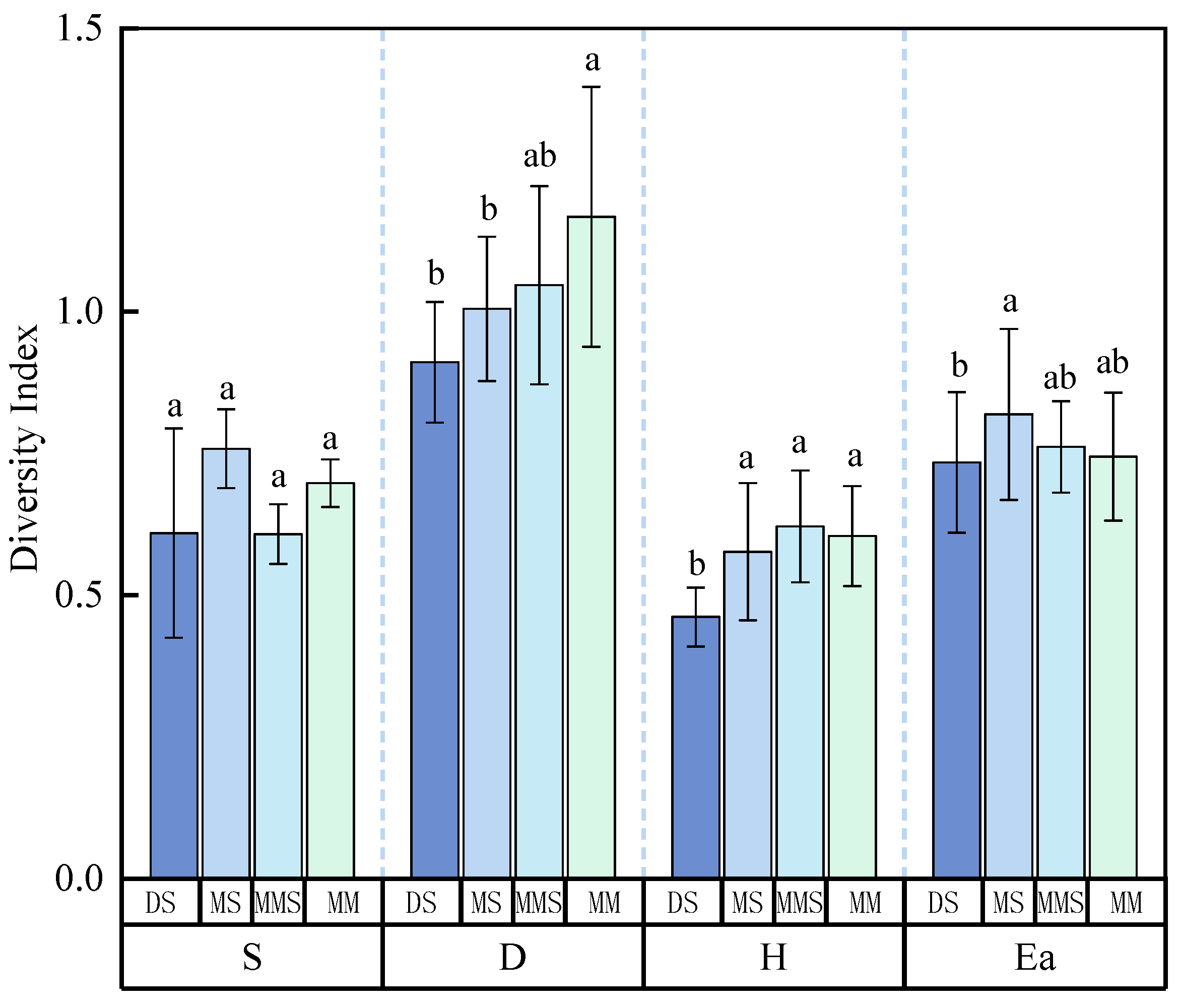 Diversity 16 00499 g004