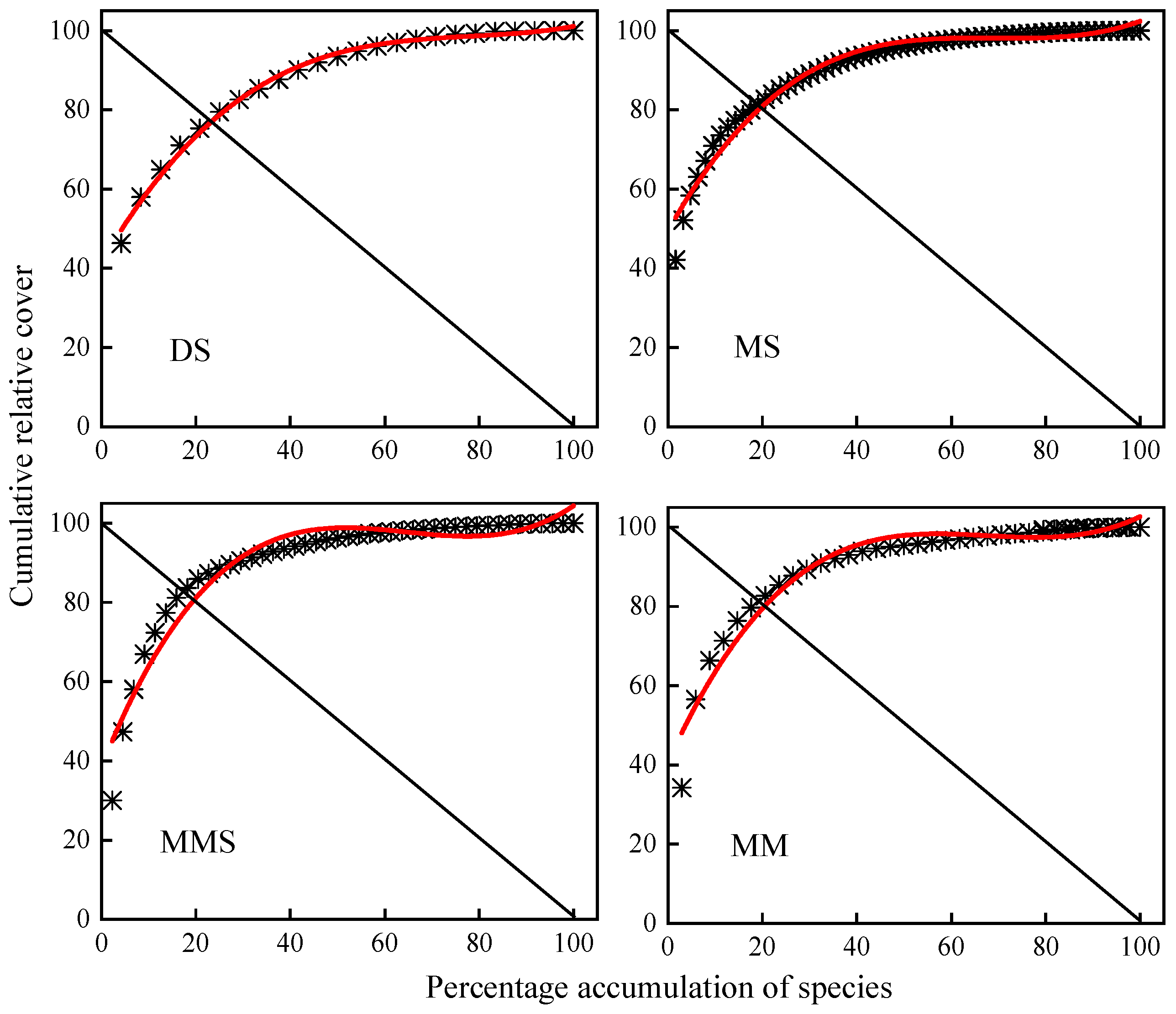 Diversity 16 00499 g005