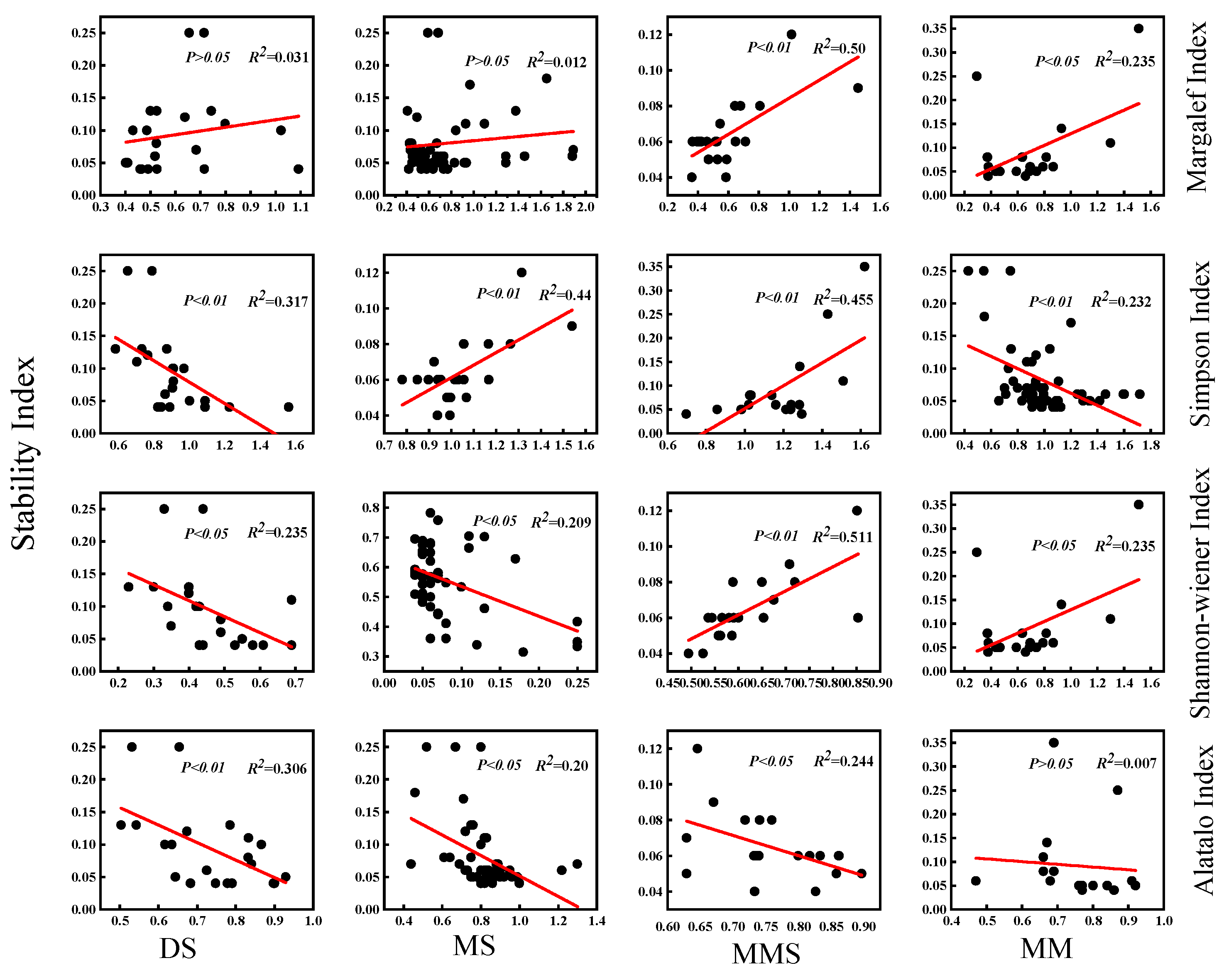 Diversity 16 00499 g006