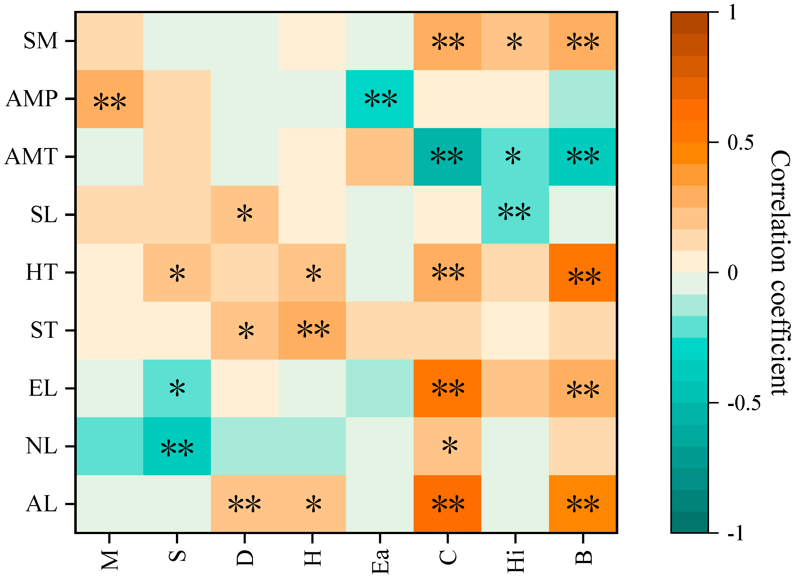 Diversity 16 00499 g007