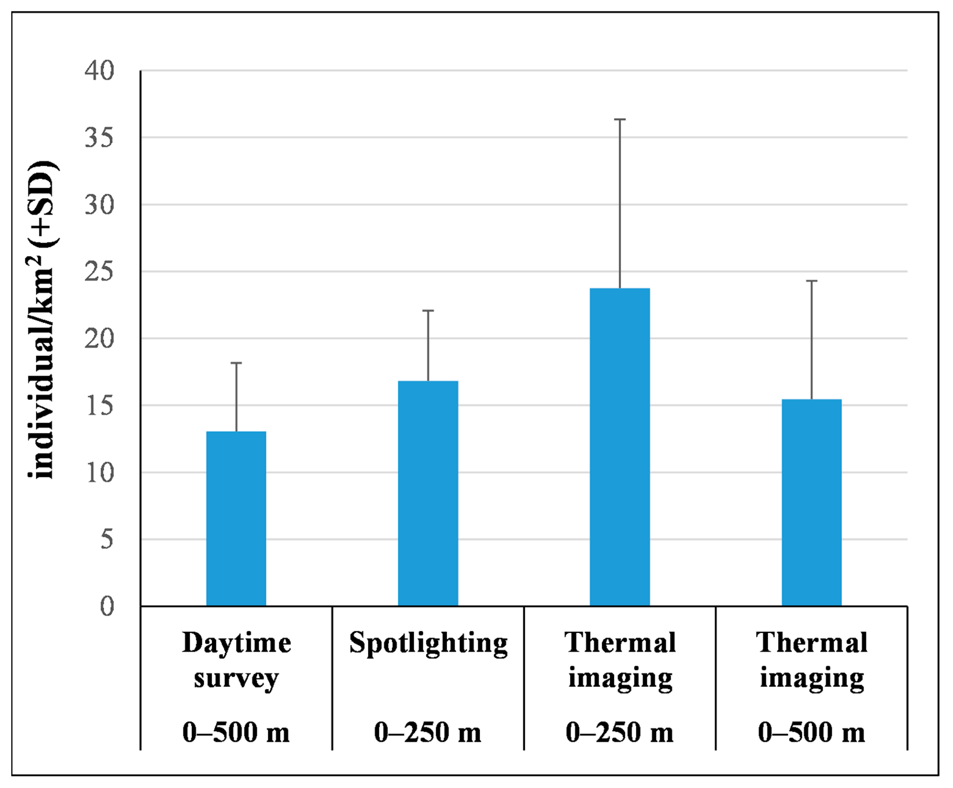 Diversity 16 00500 g002