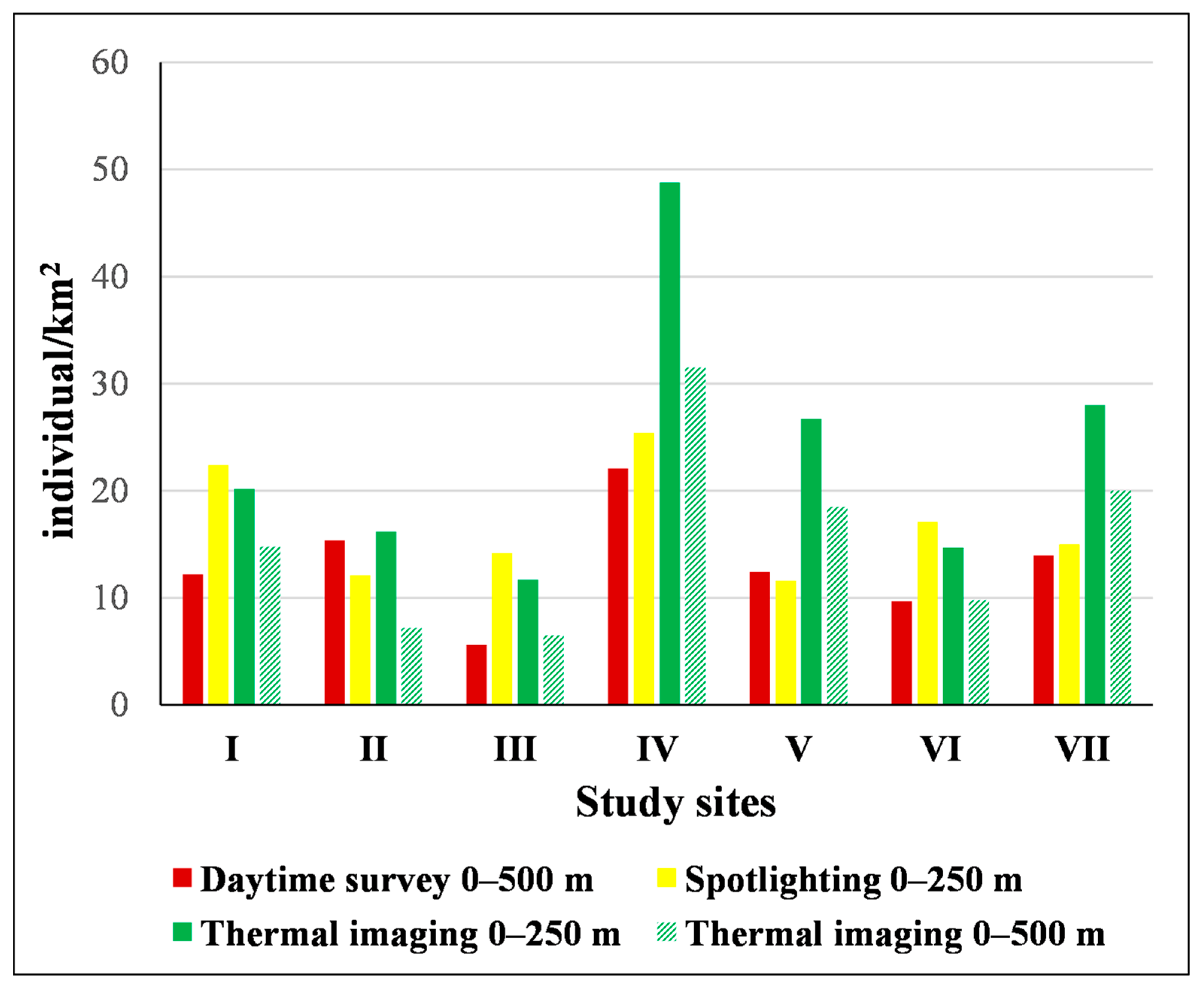 Diversity 16 00500 g003