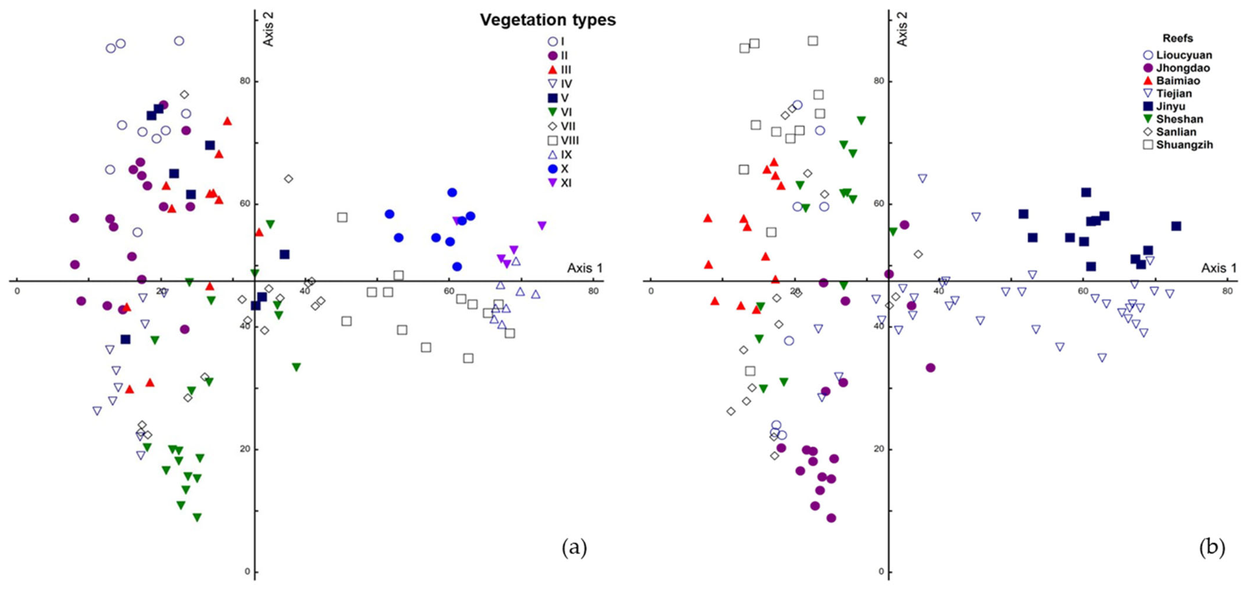 Diversity 16 00501 g003