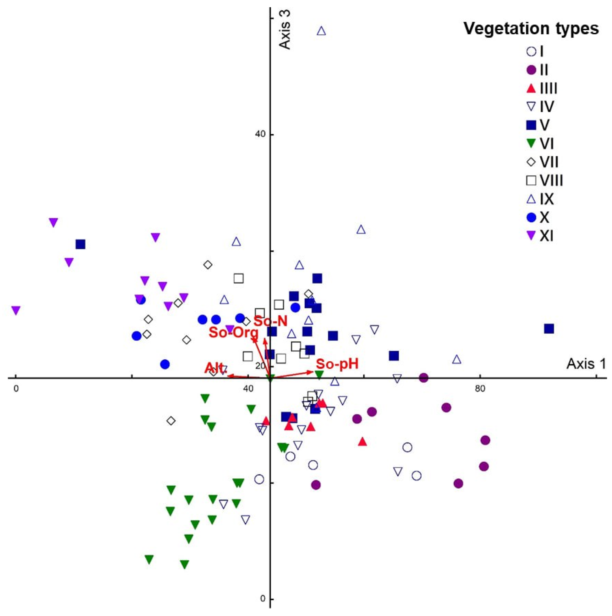 Diversity 16 00501 g004