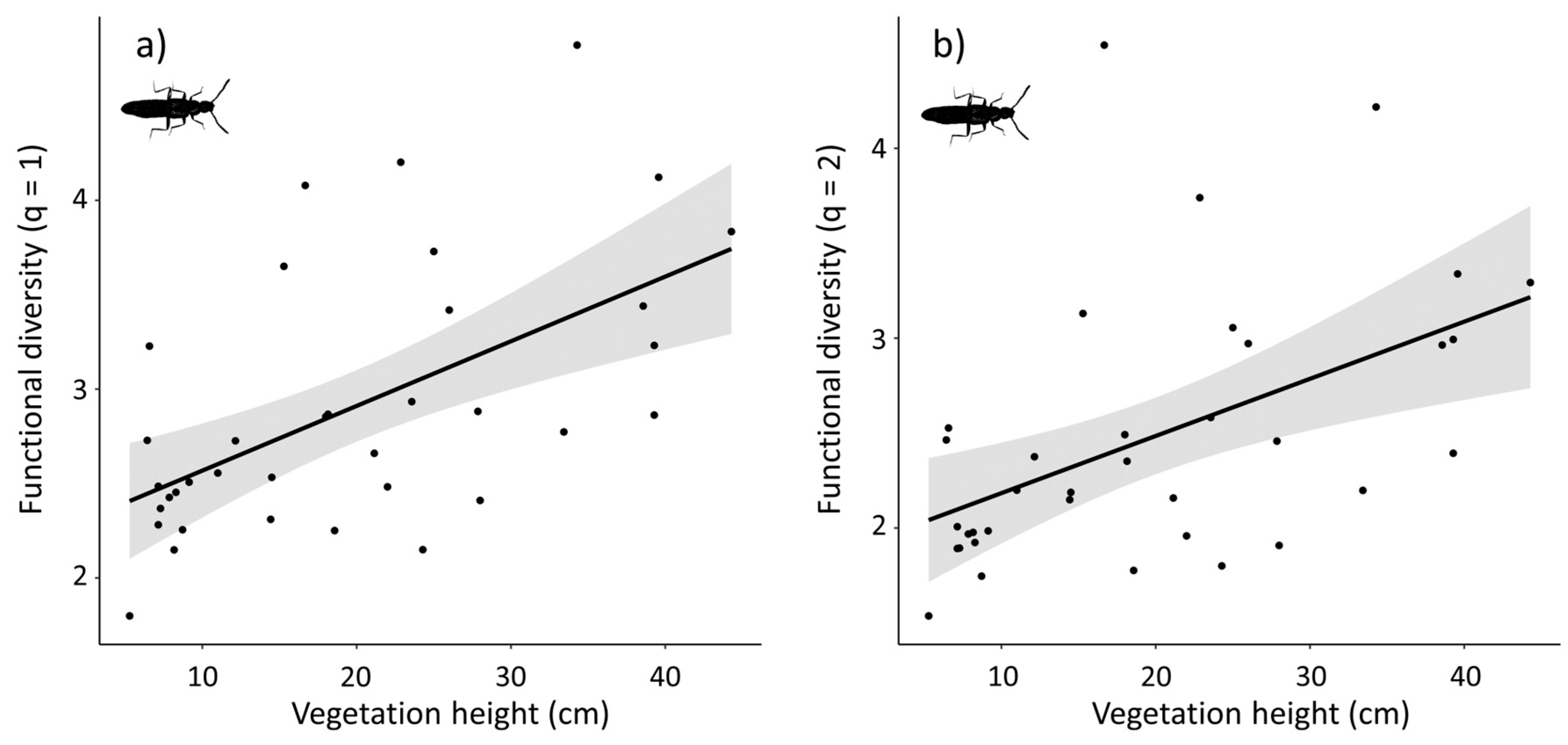 Diversity 16 00504 g004