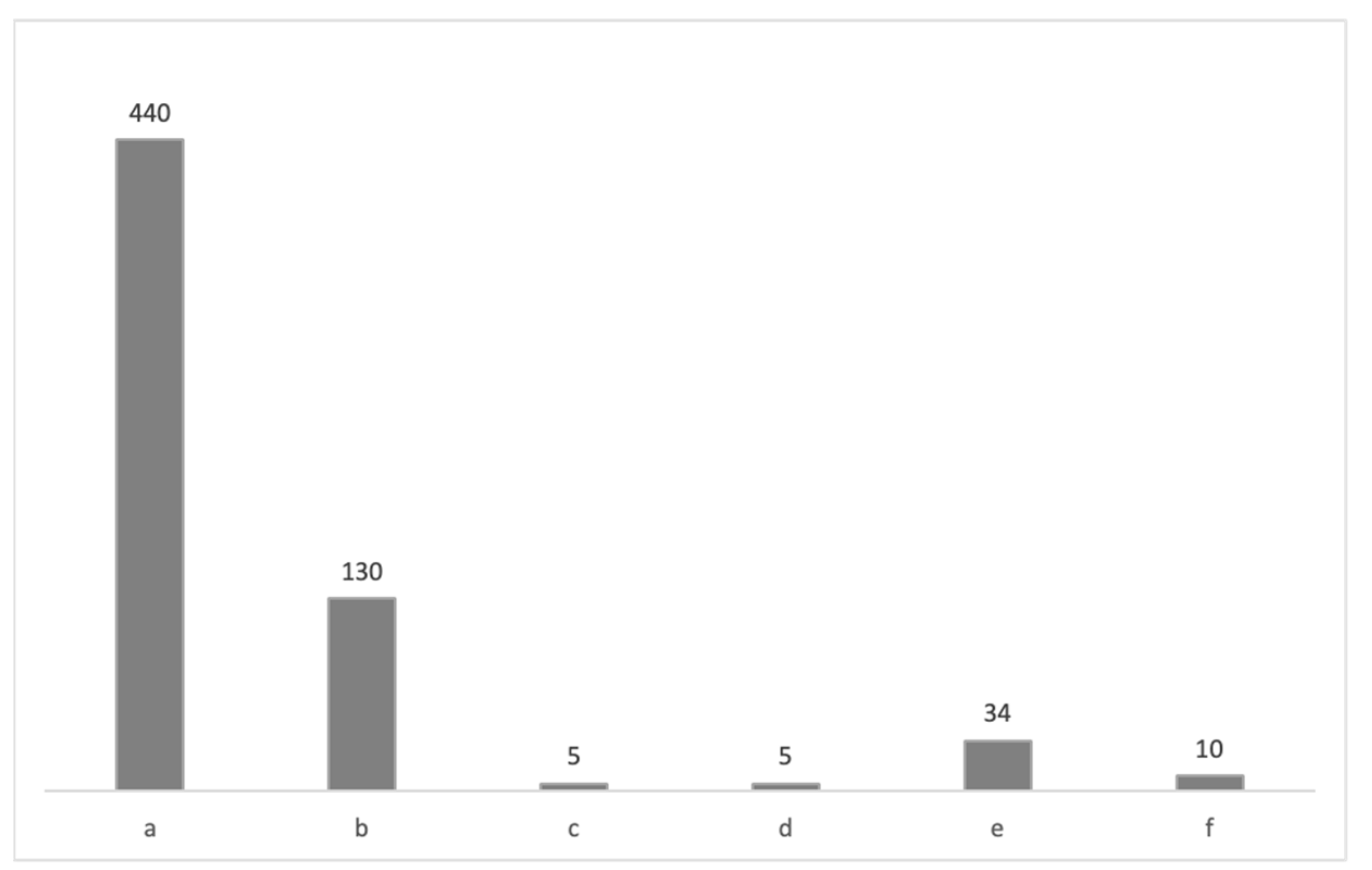 Diversity 16 00508 g002