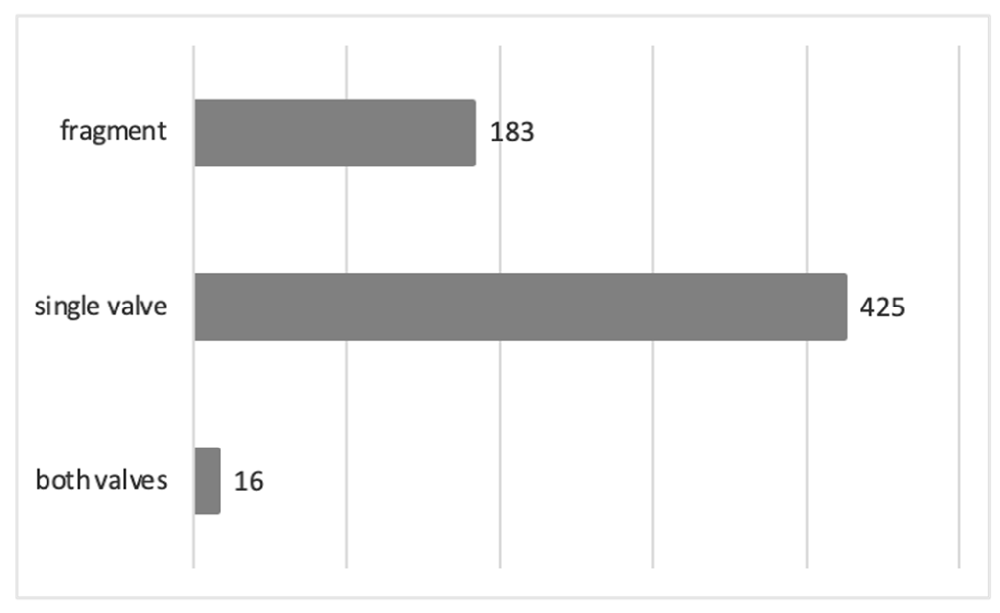 Diversity 16 00508 g014