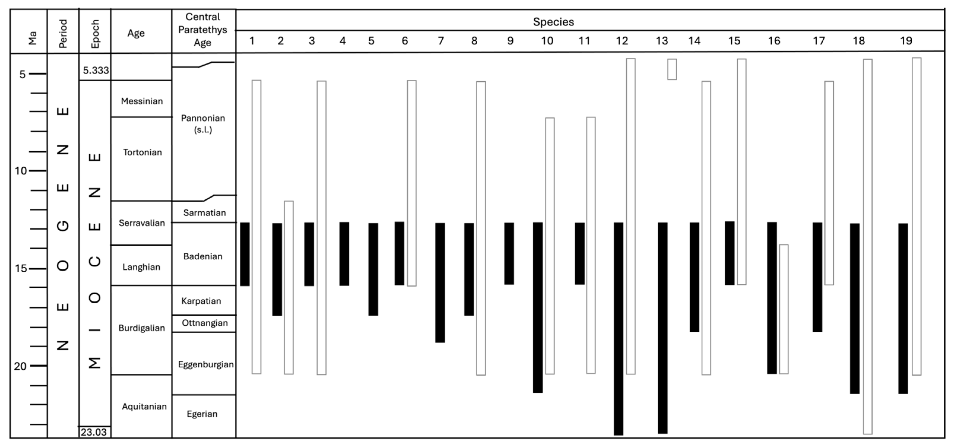 Diversity 16 00508 g016