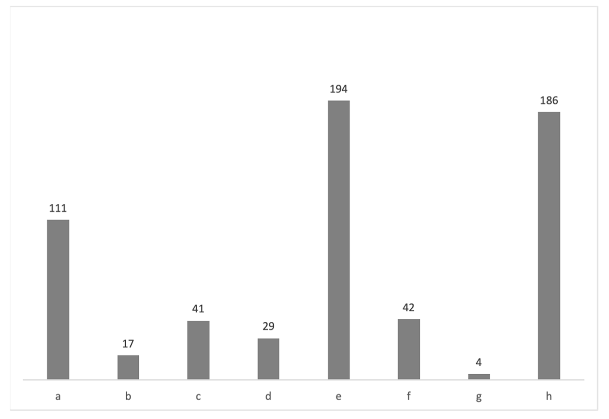 Diversity 16 00508 g017