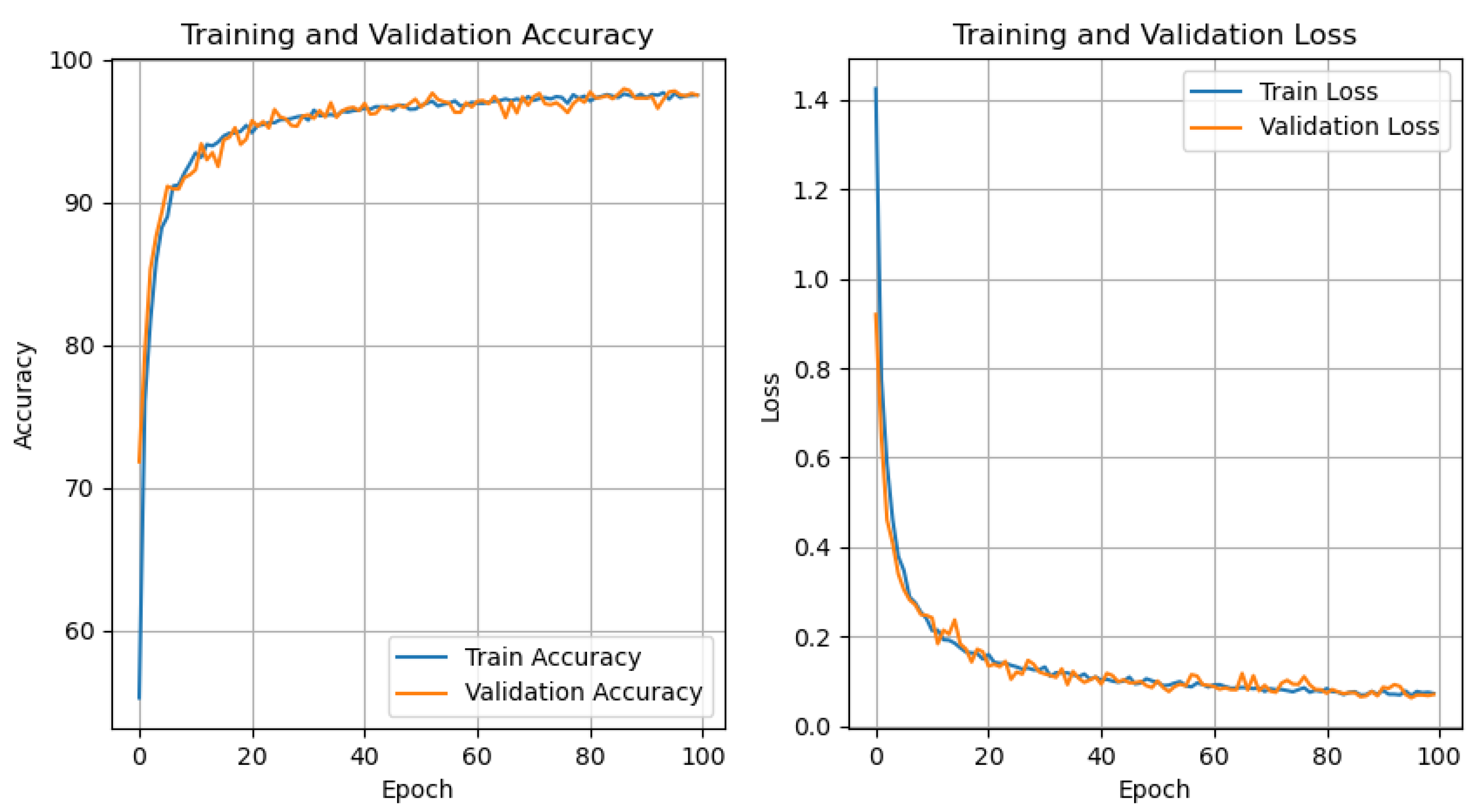 Diversity 16 00509 g007
