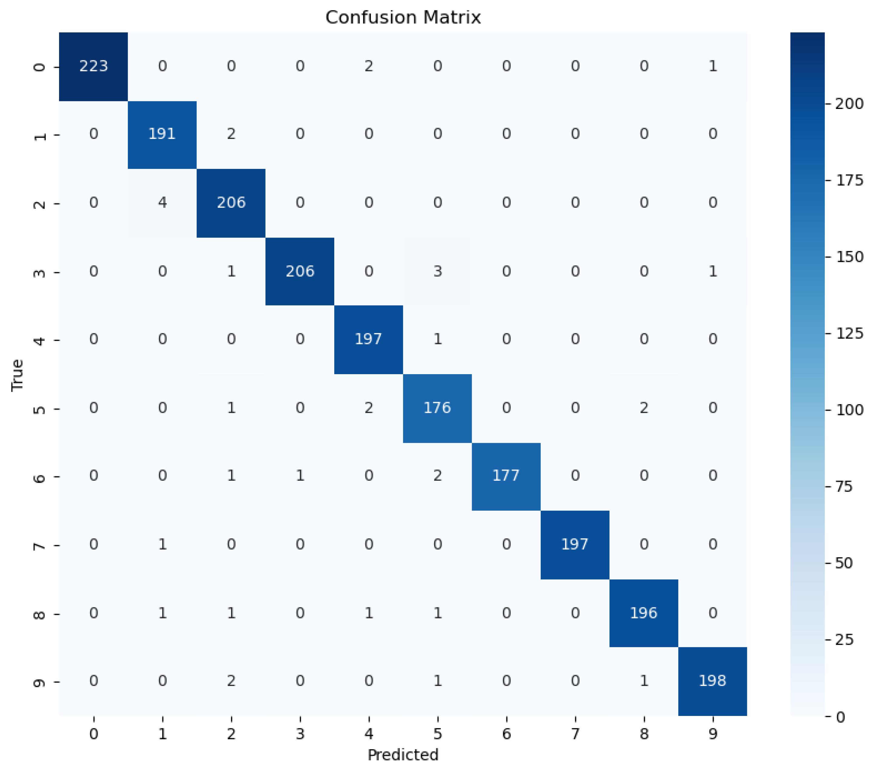 Diversity 16 00509 g008