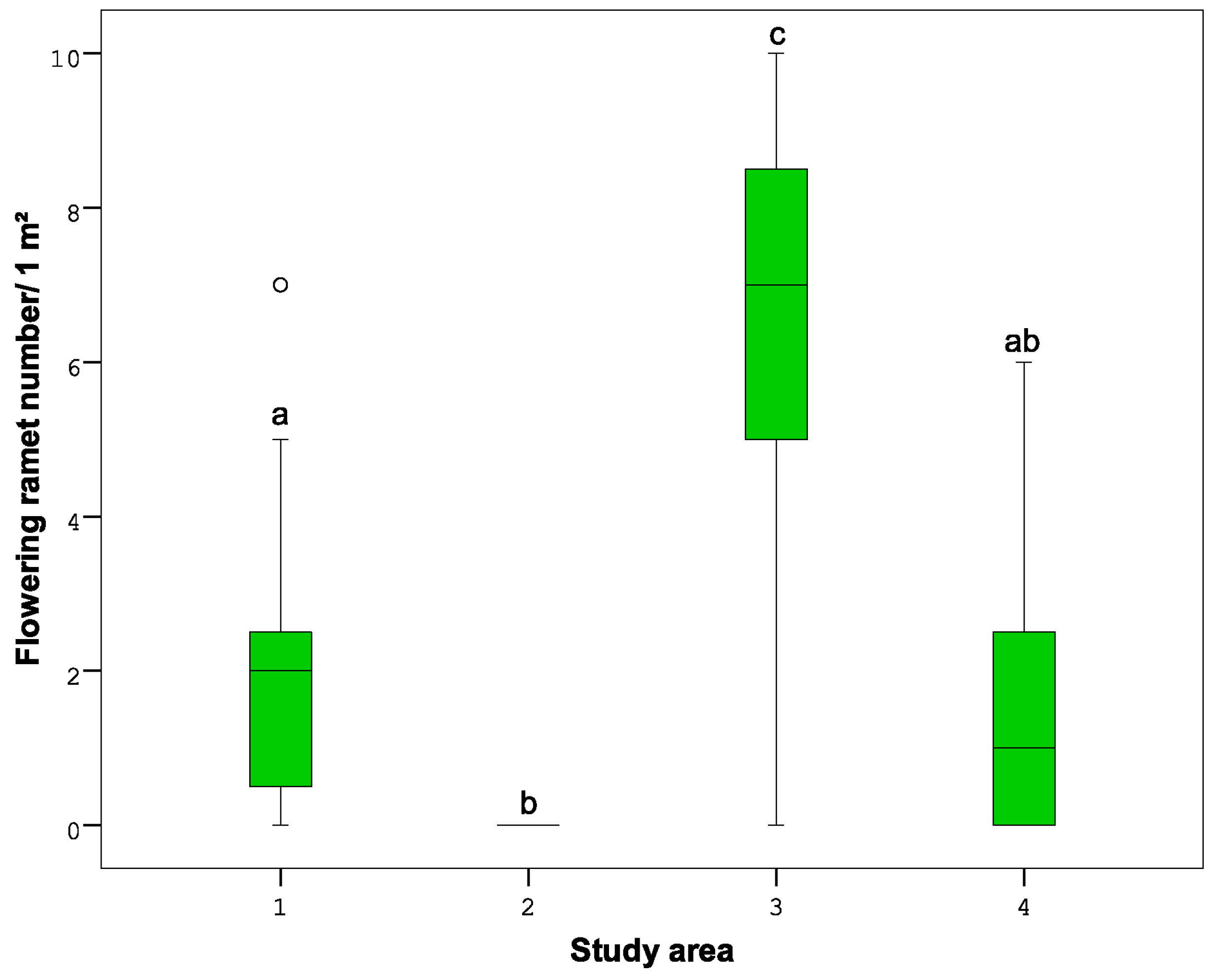Diversity 16 00512 g006