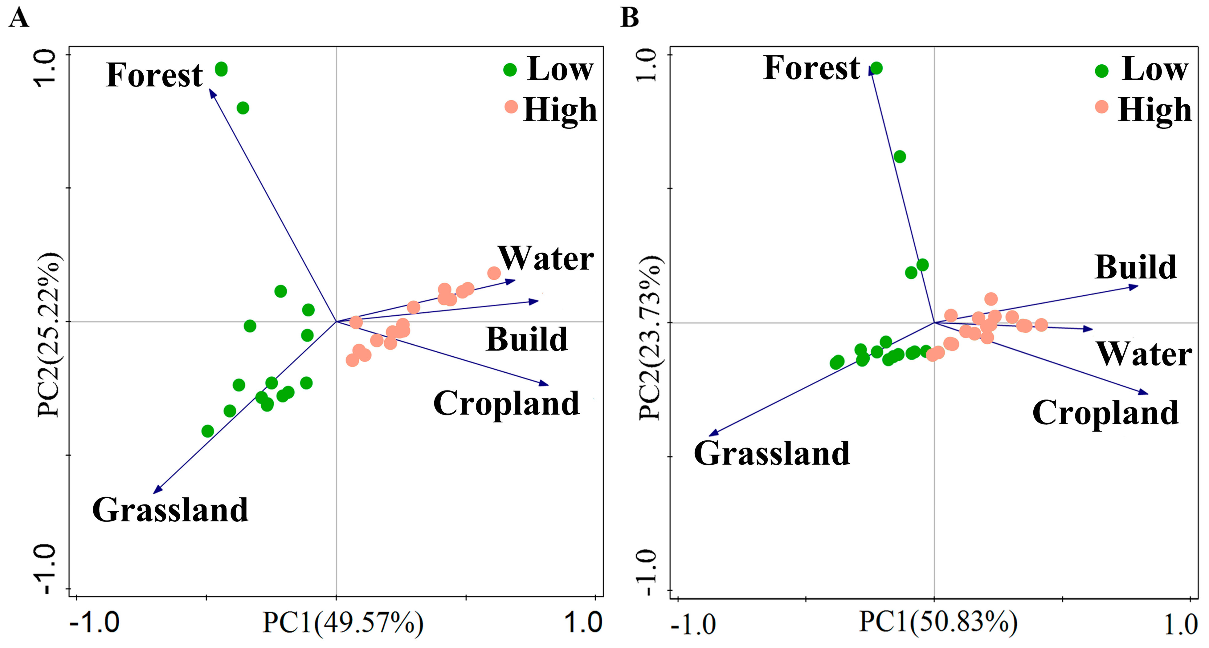 Diversity 16 00513 g002