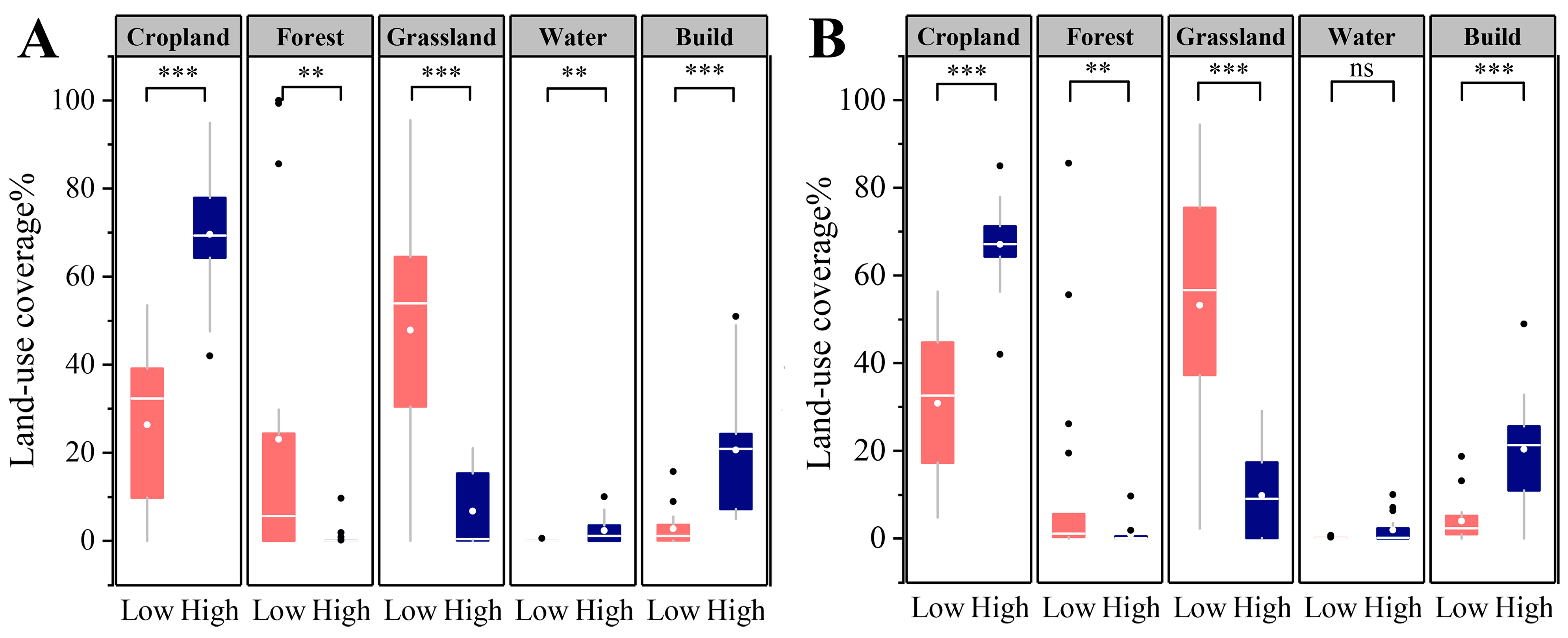 Diversity 16 00513 g003