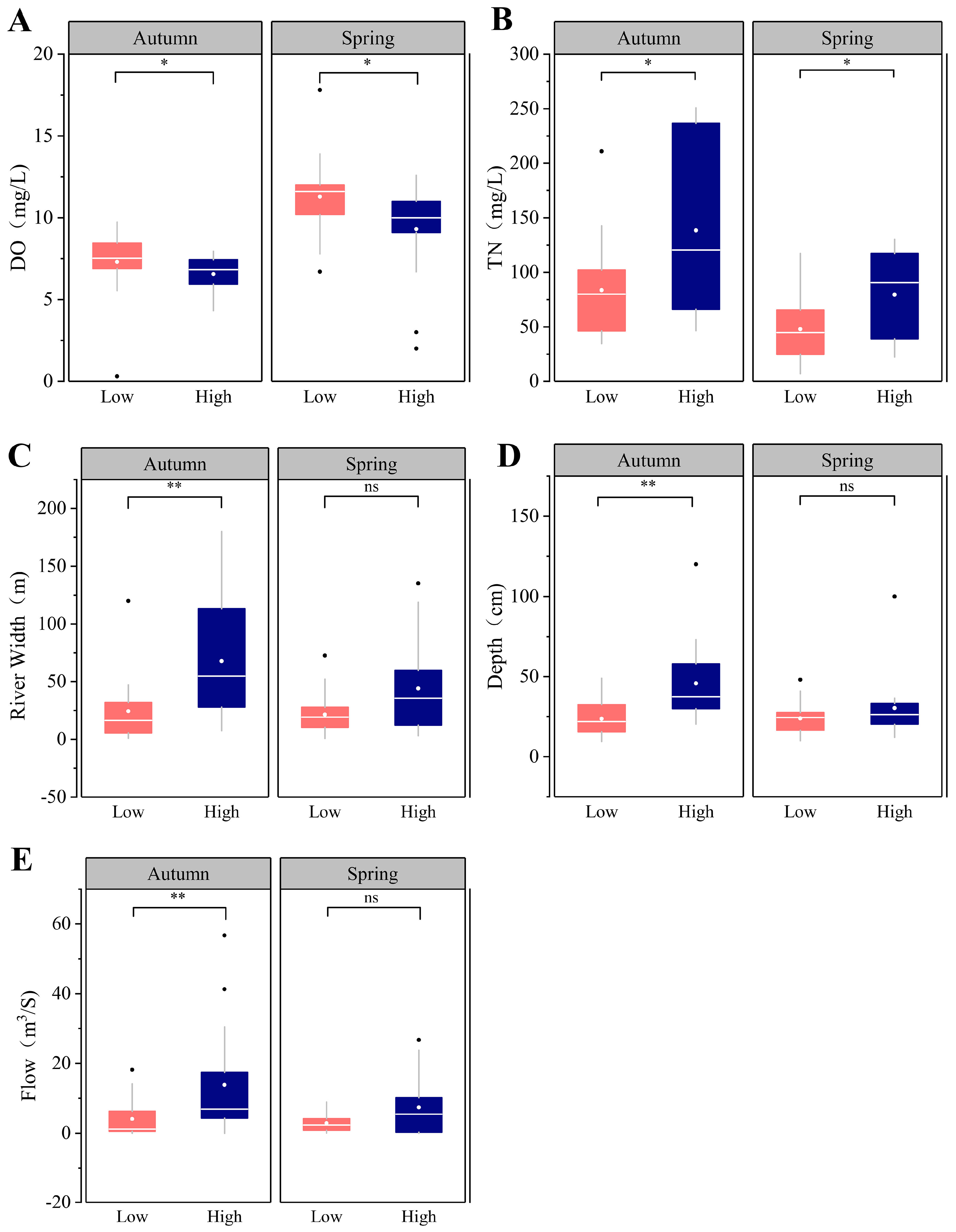 Diversity 16 00513 g004