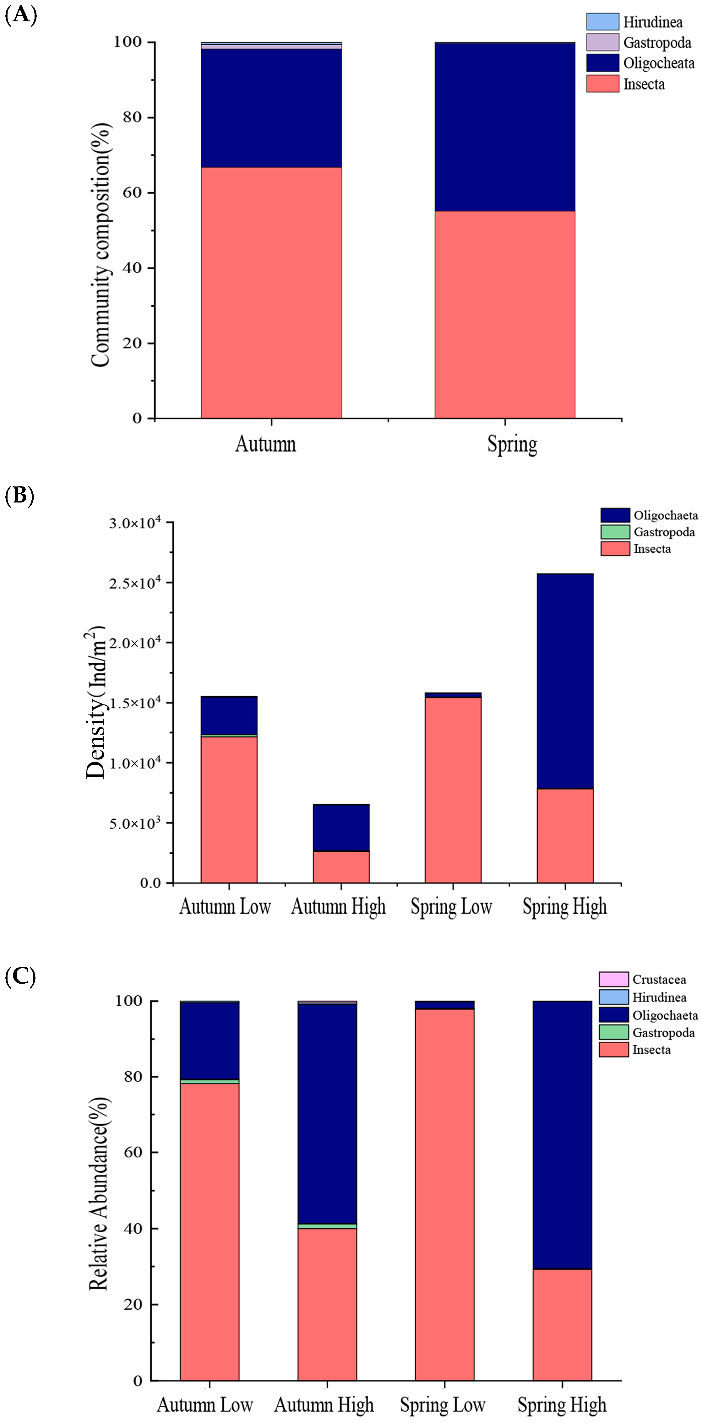 Diversity 16 00513 g005