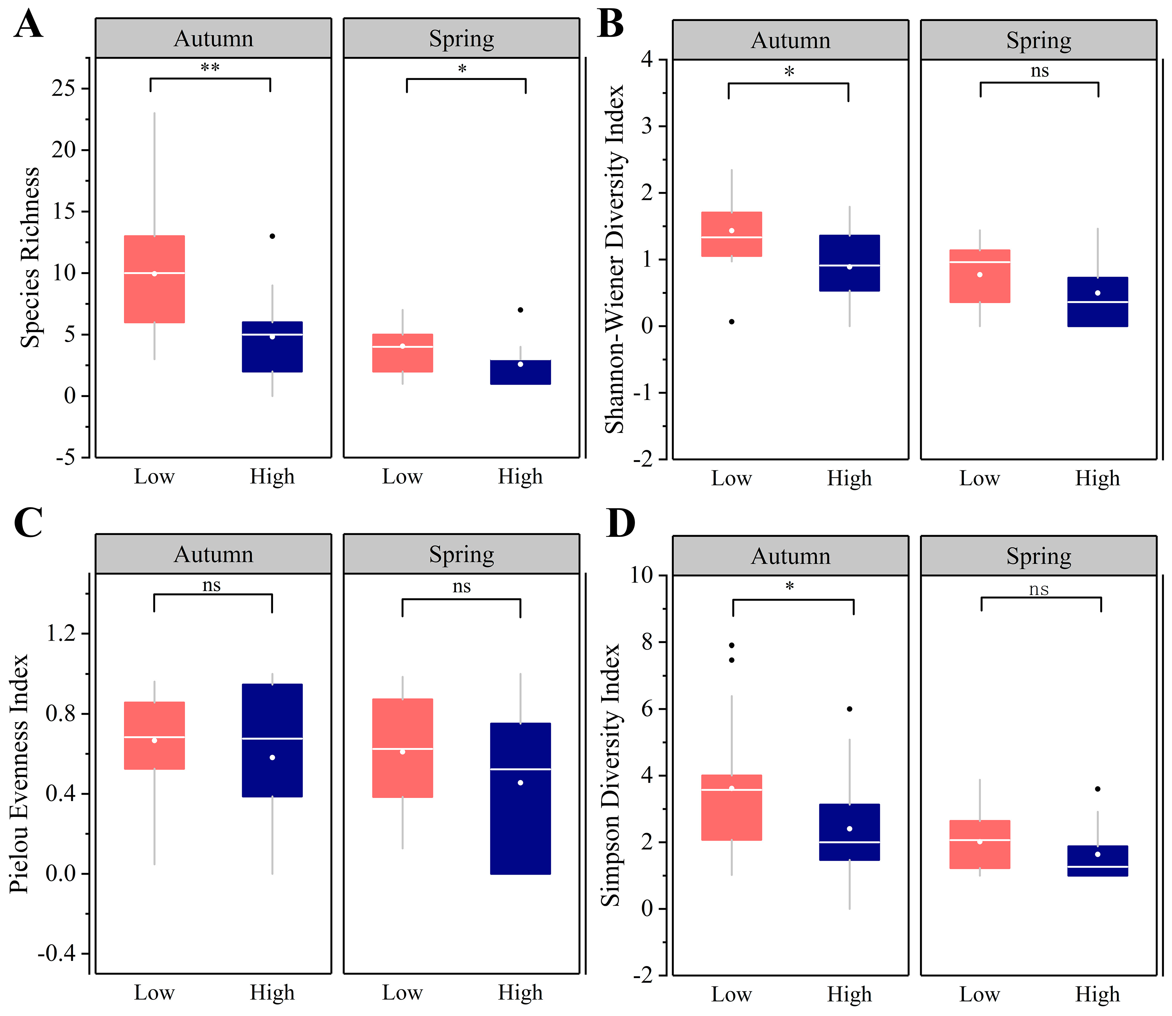 Diversity 16 00513 g006
