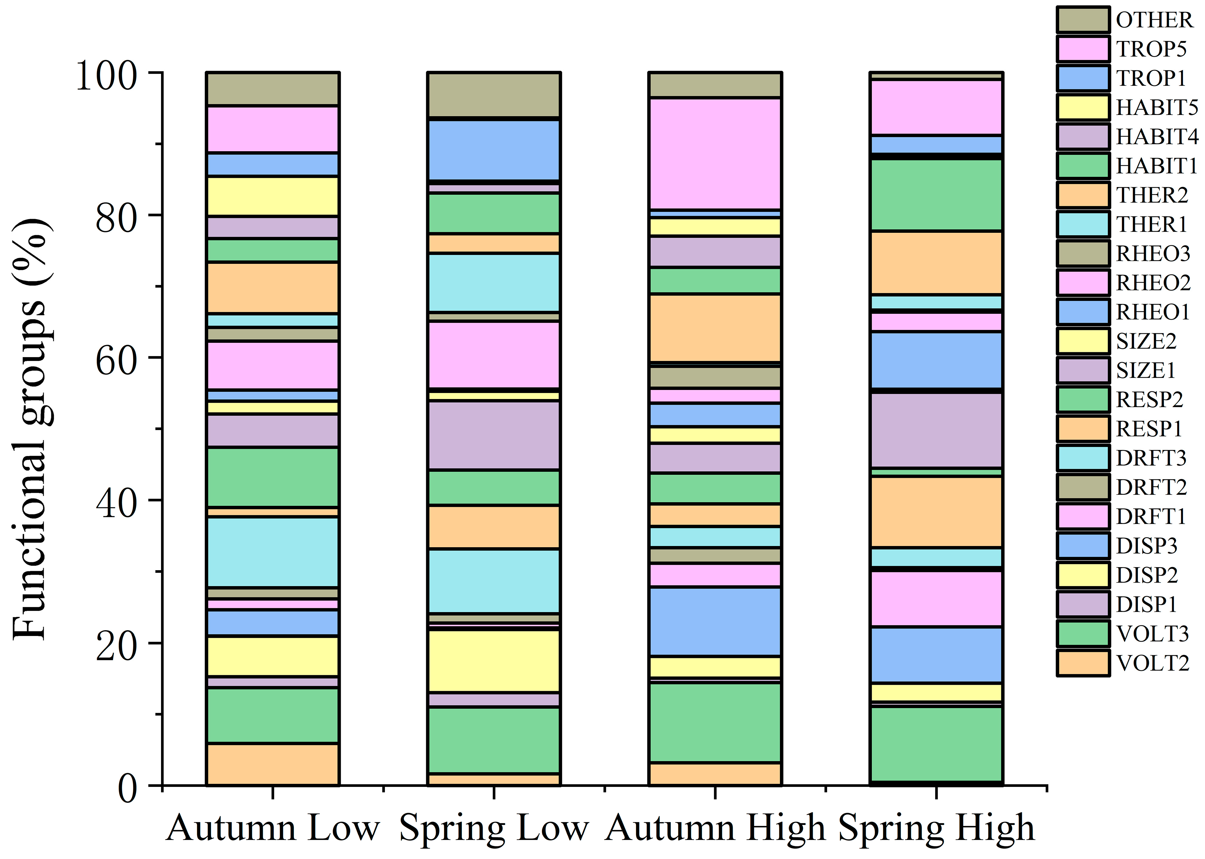 Diversity 16 00513 g007