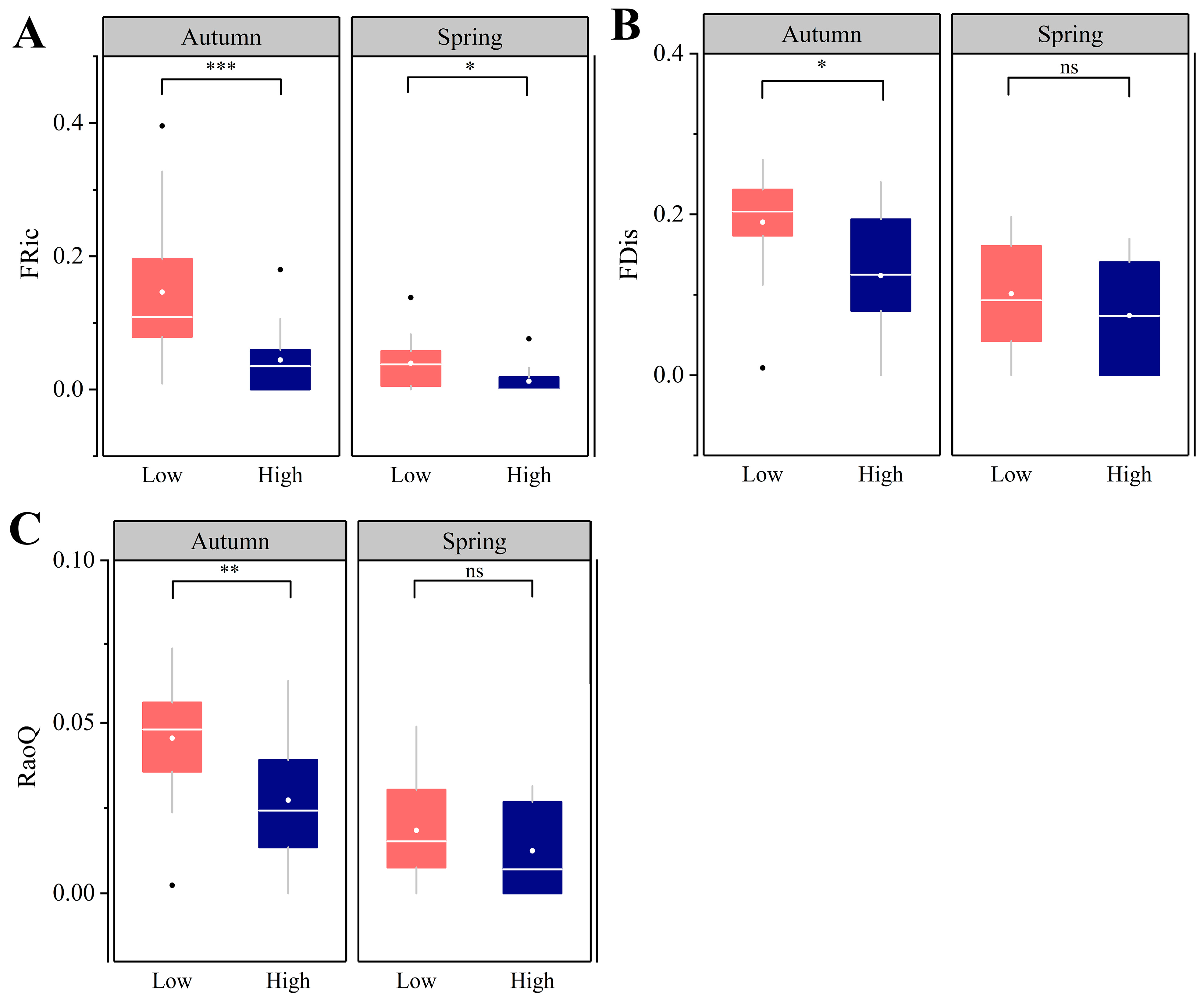 Diversity 16 00513 g008