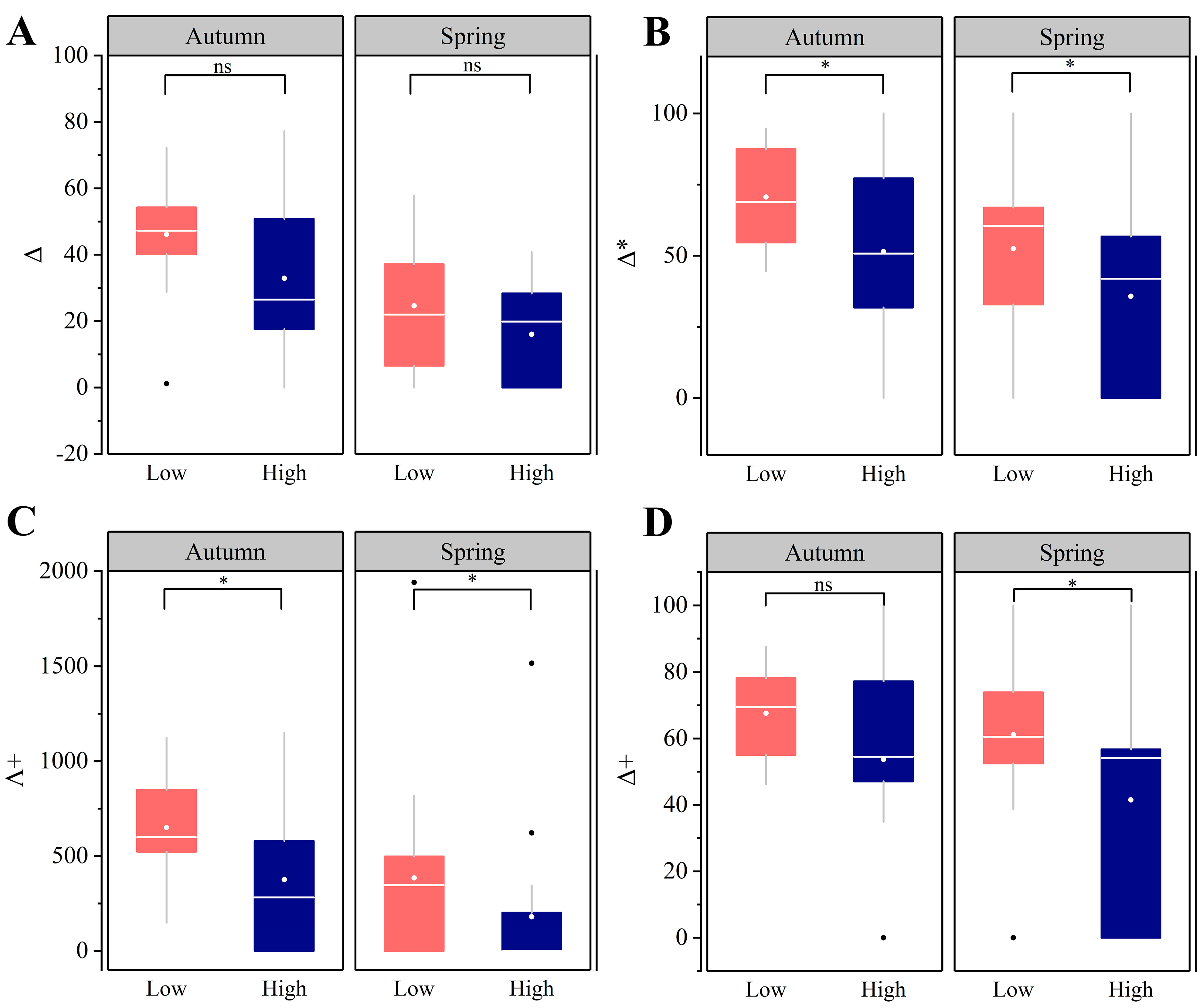 Diversity 16 00513 g009
