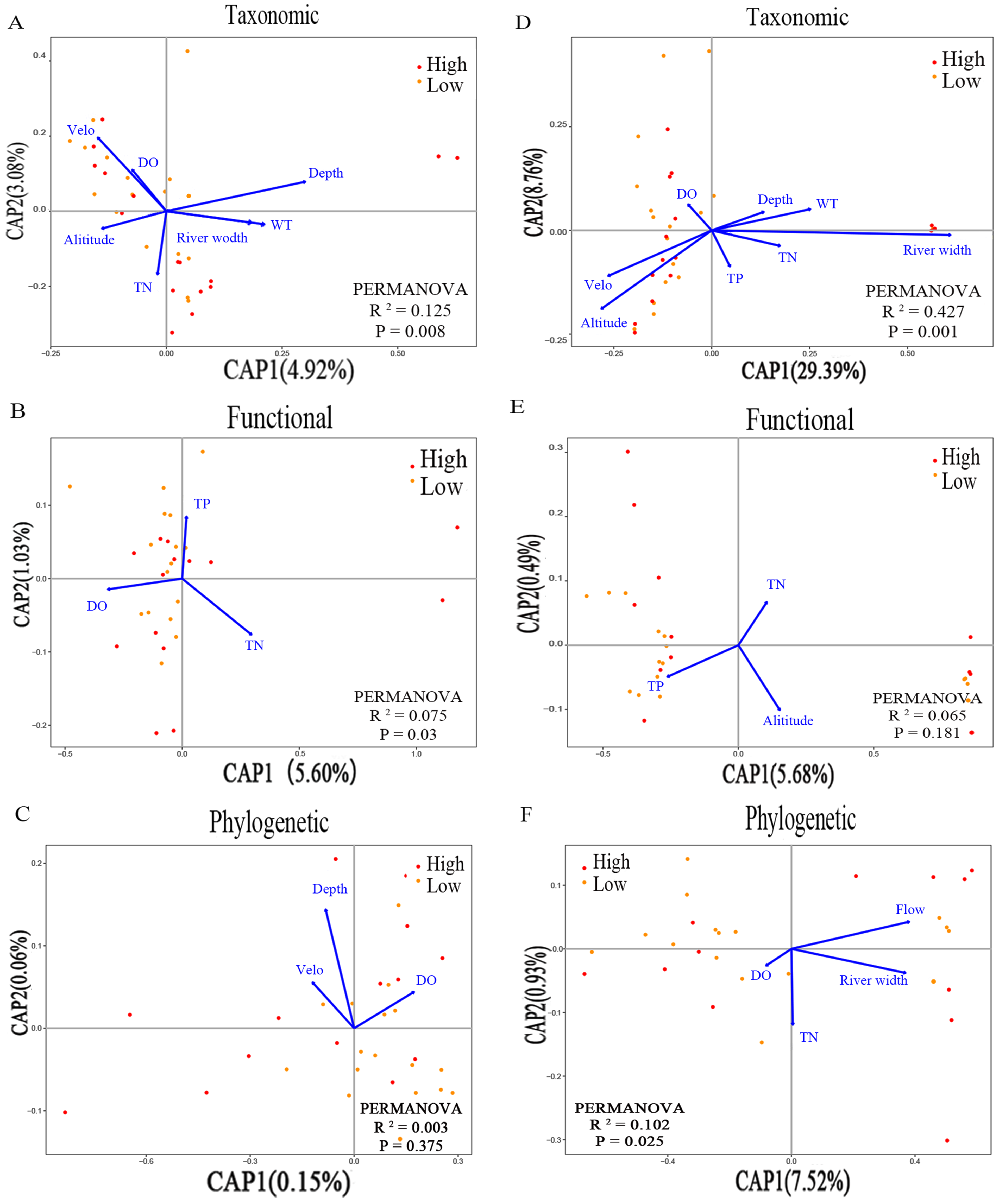 Diversity 16 00513 g010