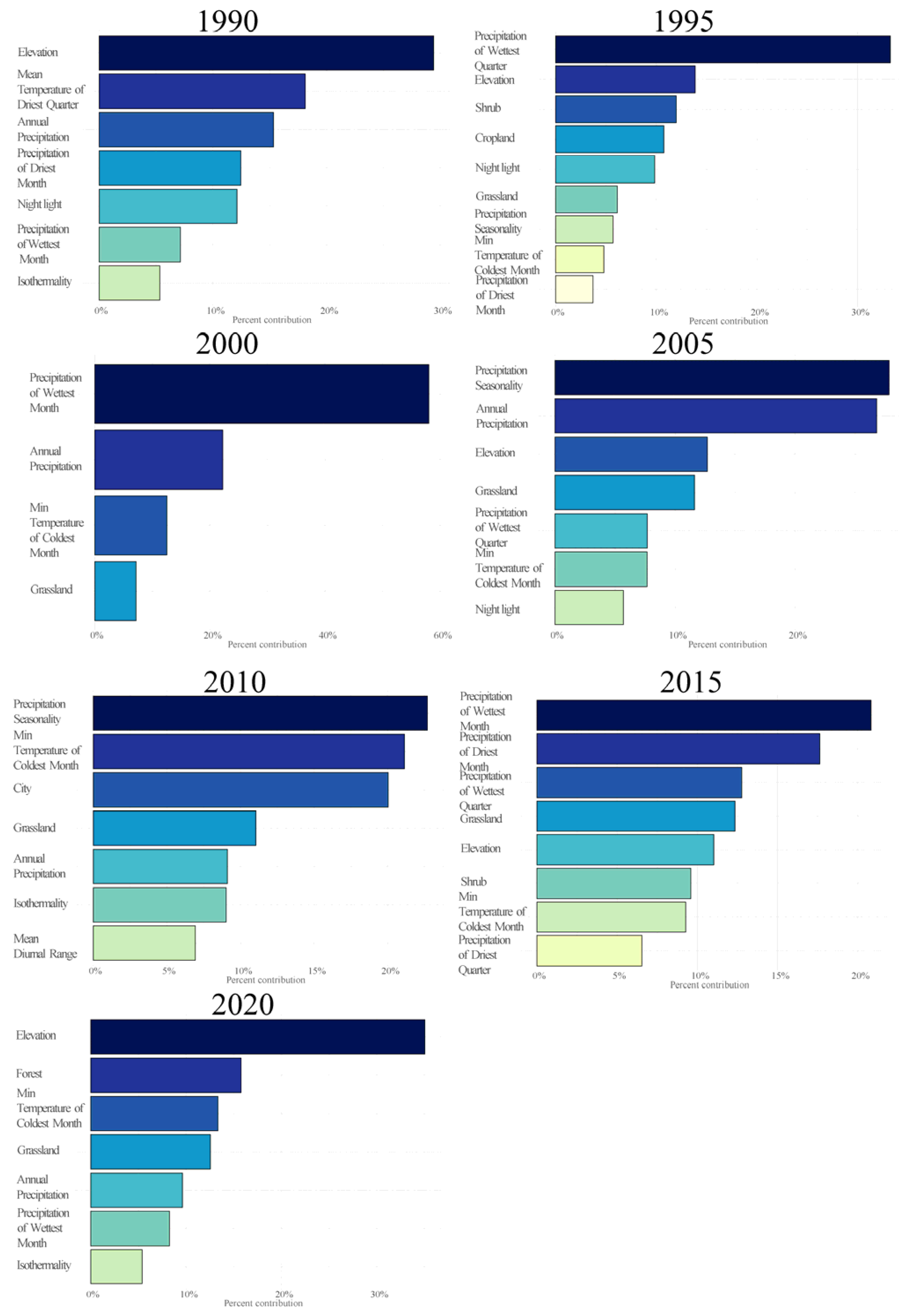 Diversity 16 00514 g003