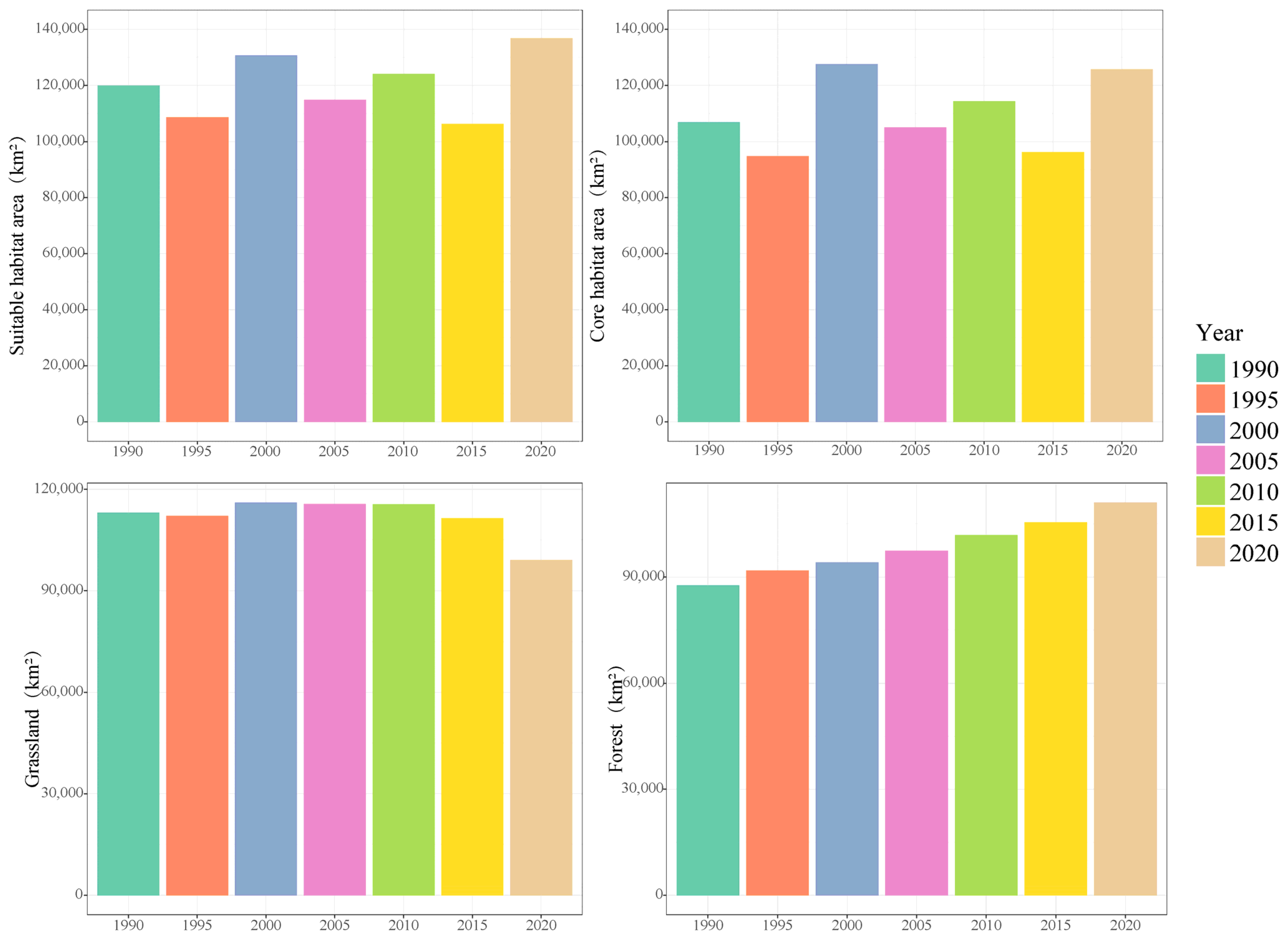 Diversity 16 00514 g006