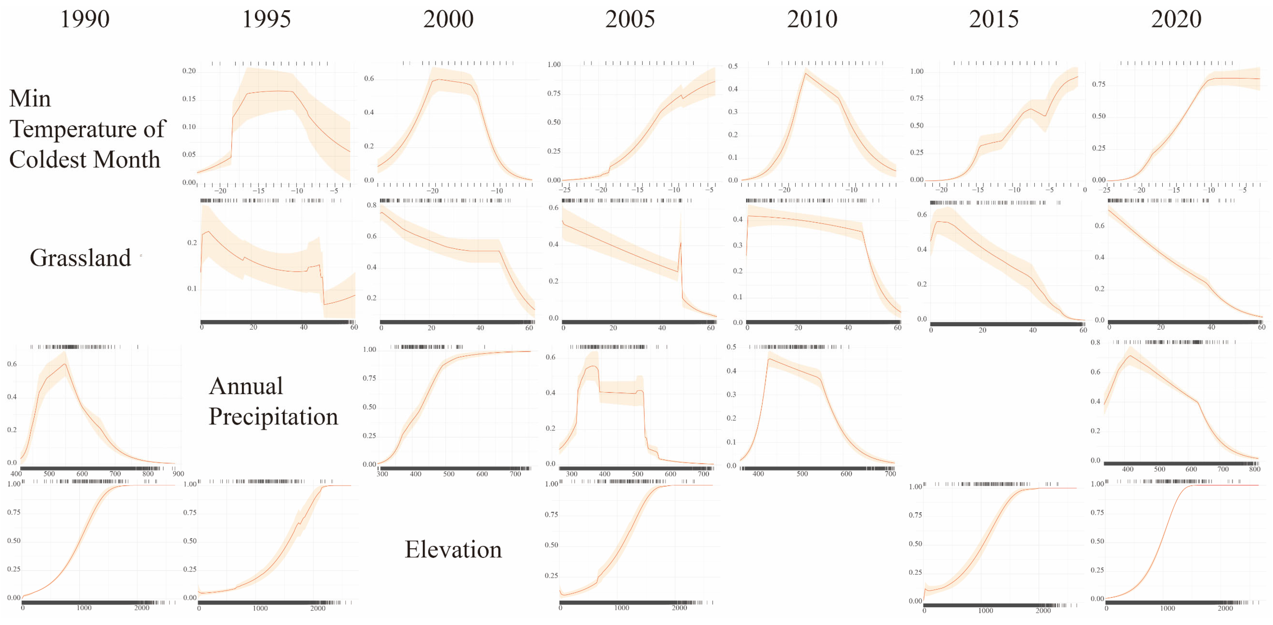 Diversity 16 00514 g007