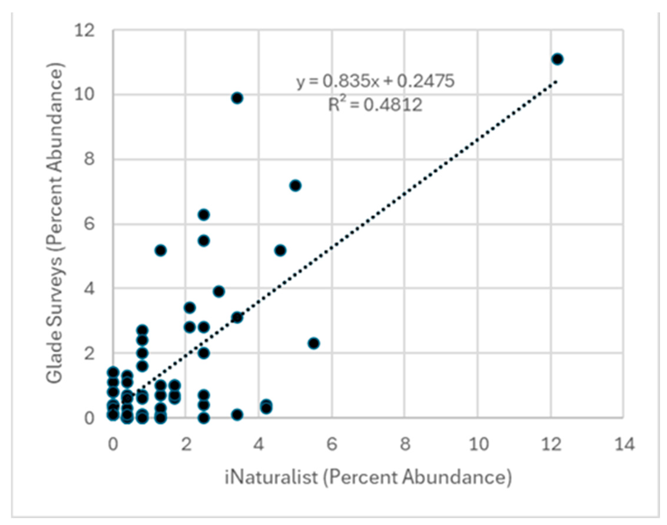 Diversity 16 00515 g002