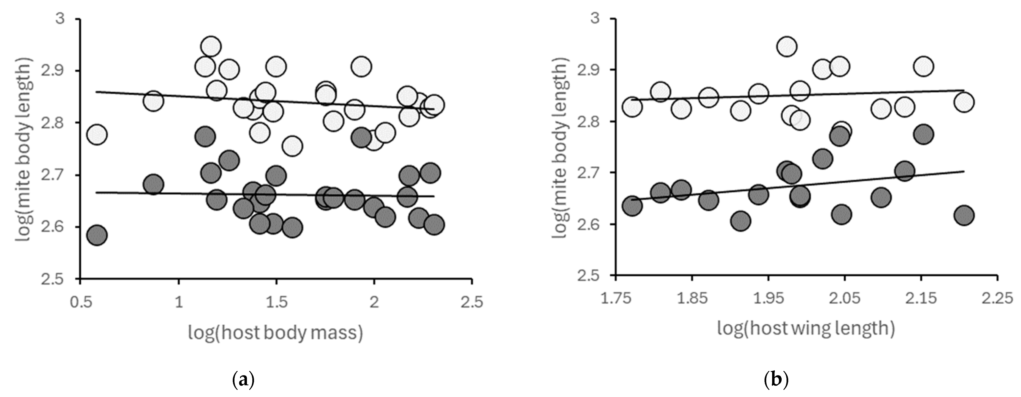 Diversity 16 00516 g002