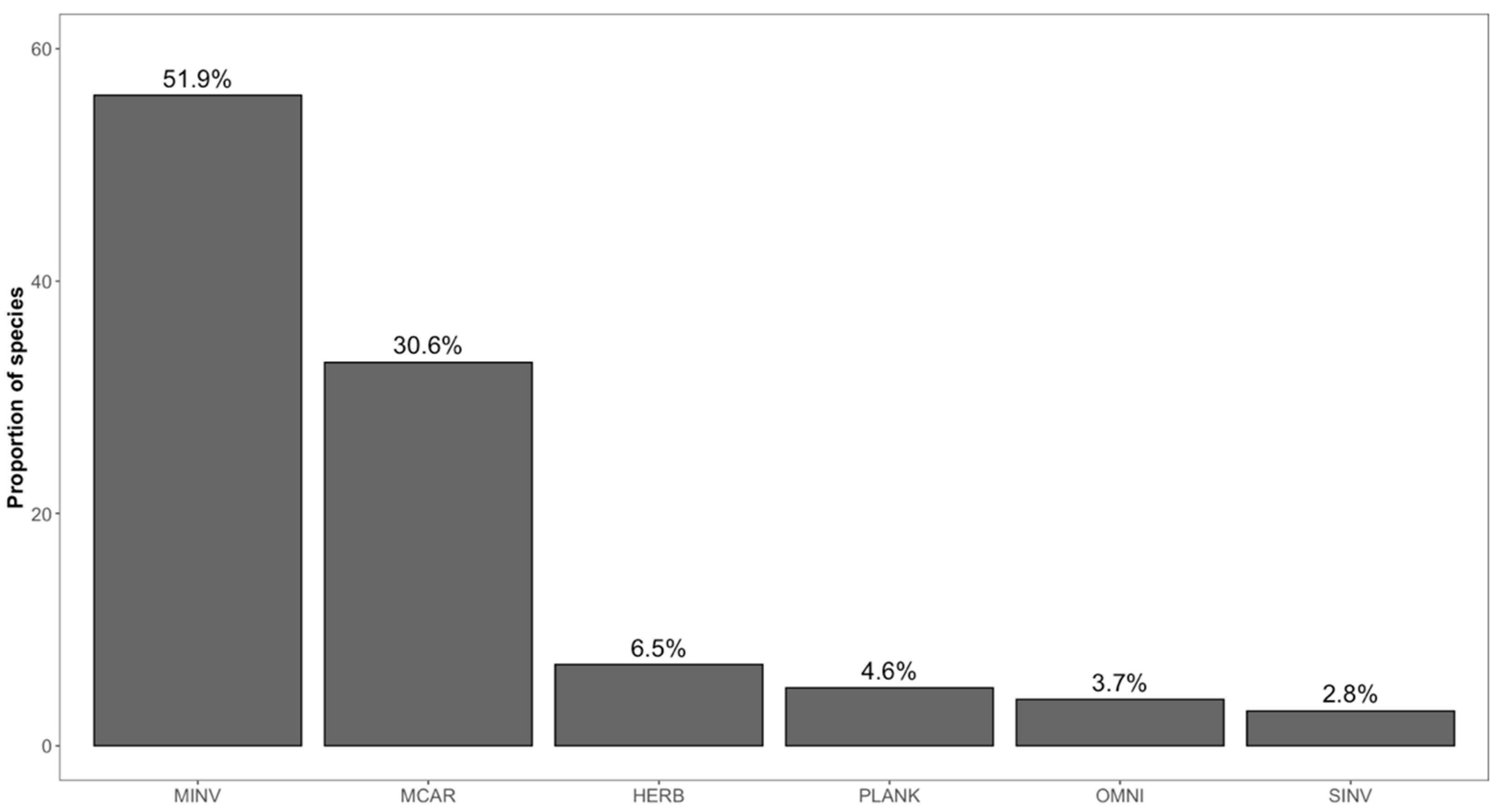 Diversity 16 00517 g004 Diversity 16 00517 g004