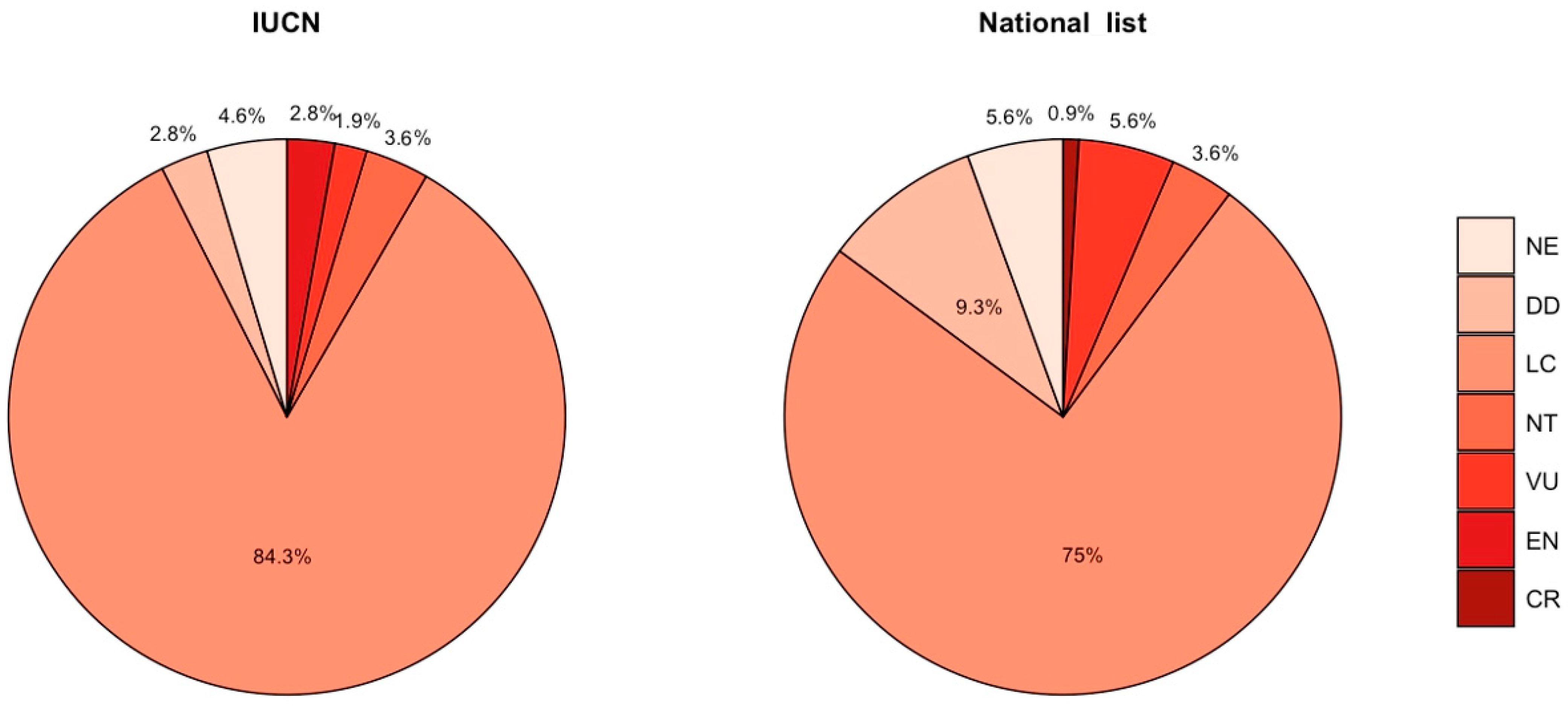 Diversity 16 00517 g005 Diversity 16 00517 g005