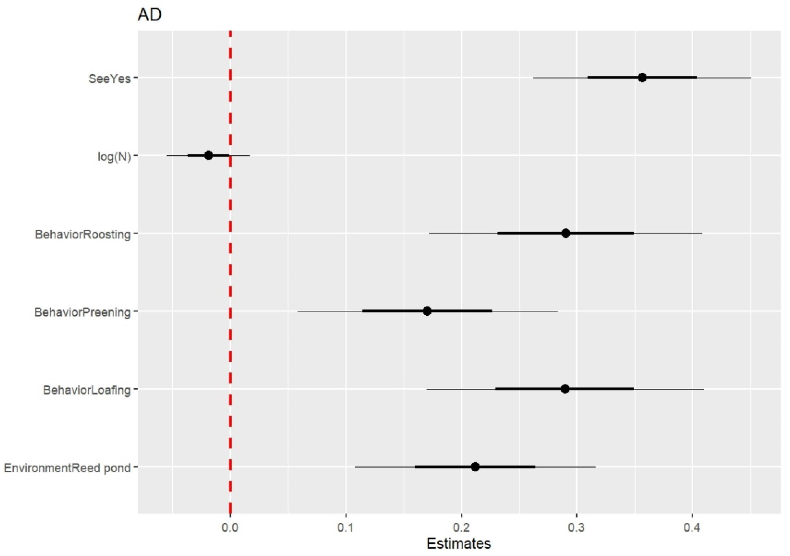 Diversity 16 00518 g004