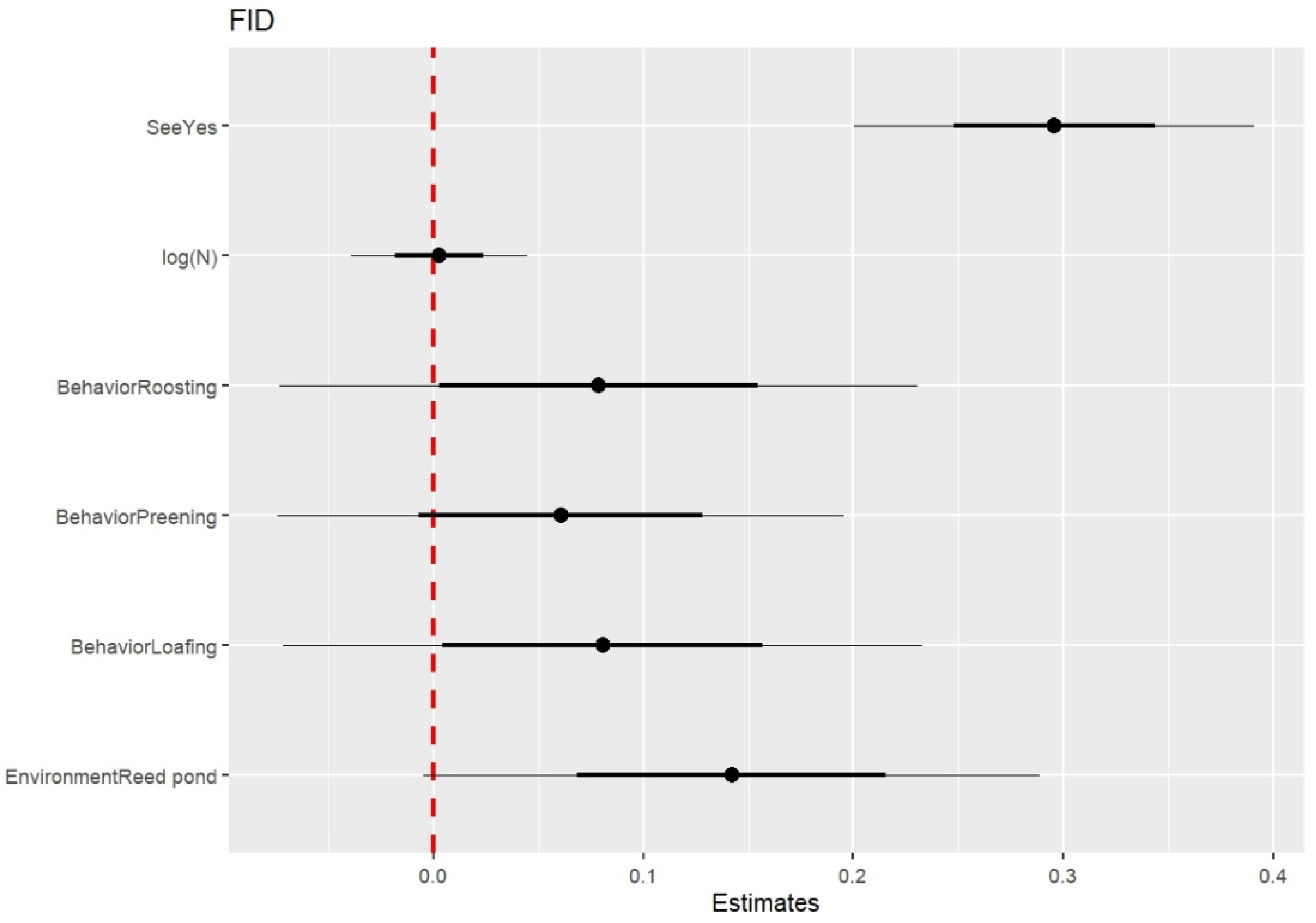 Diversity 16 00518 g005