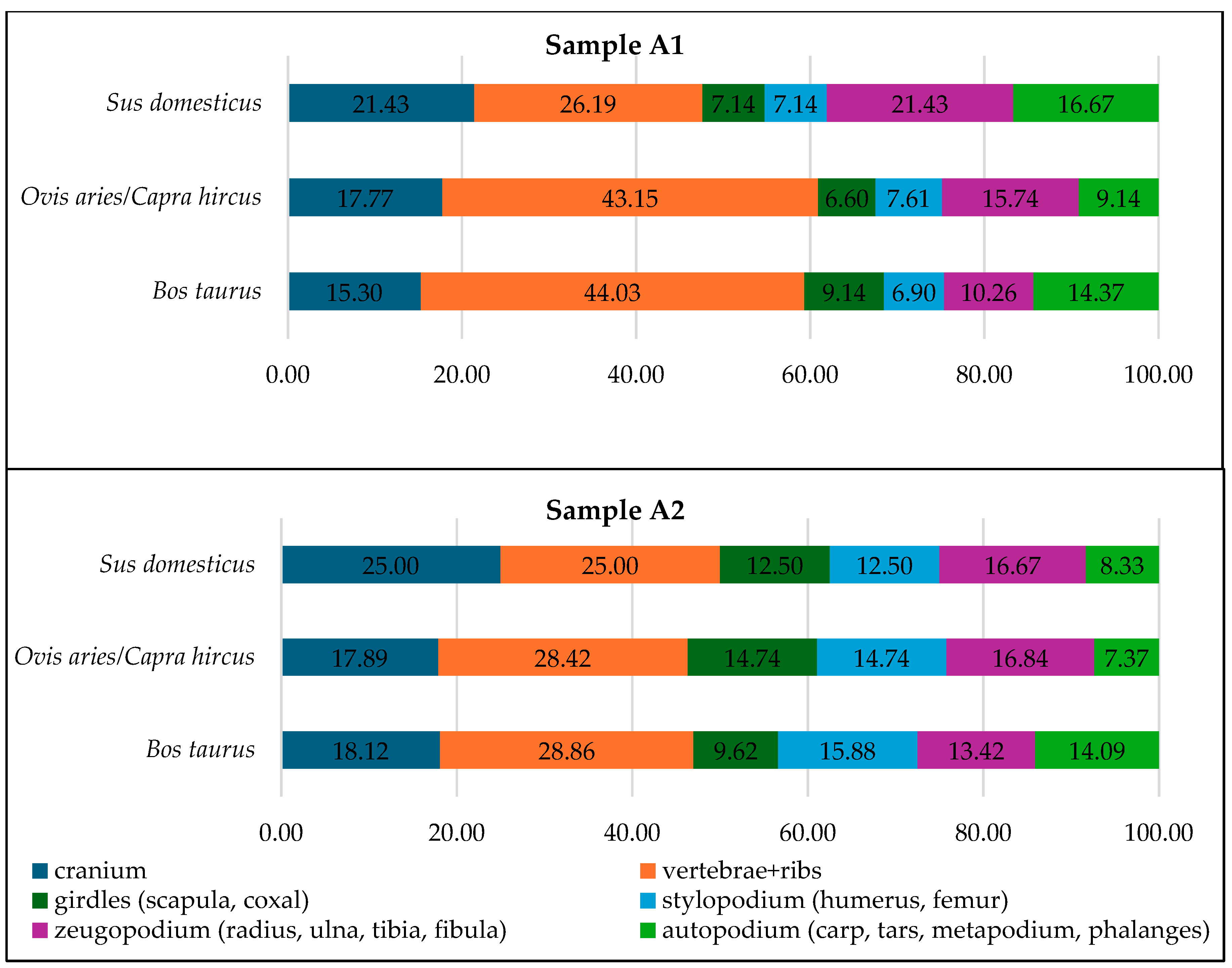 Diversity 16 00520 g004