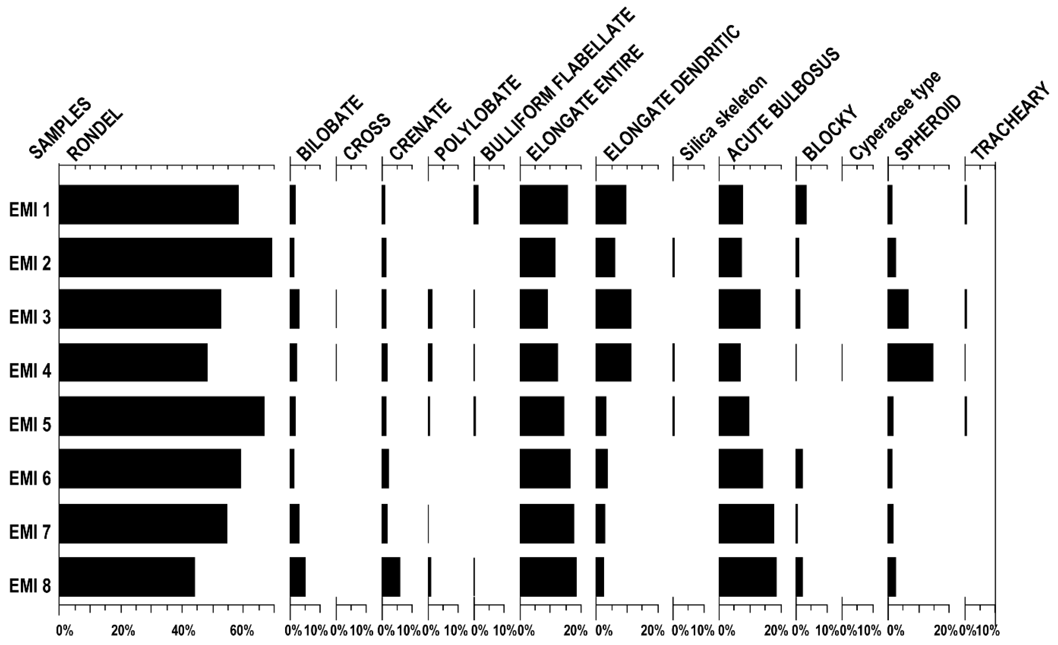 Diversity 16 00520 g006