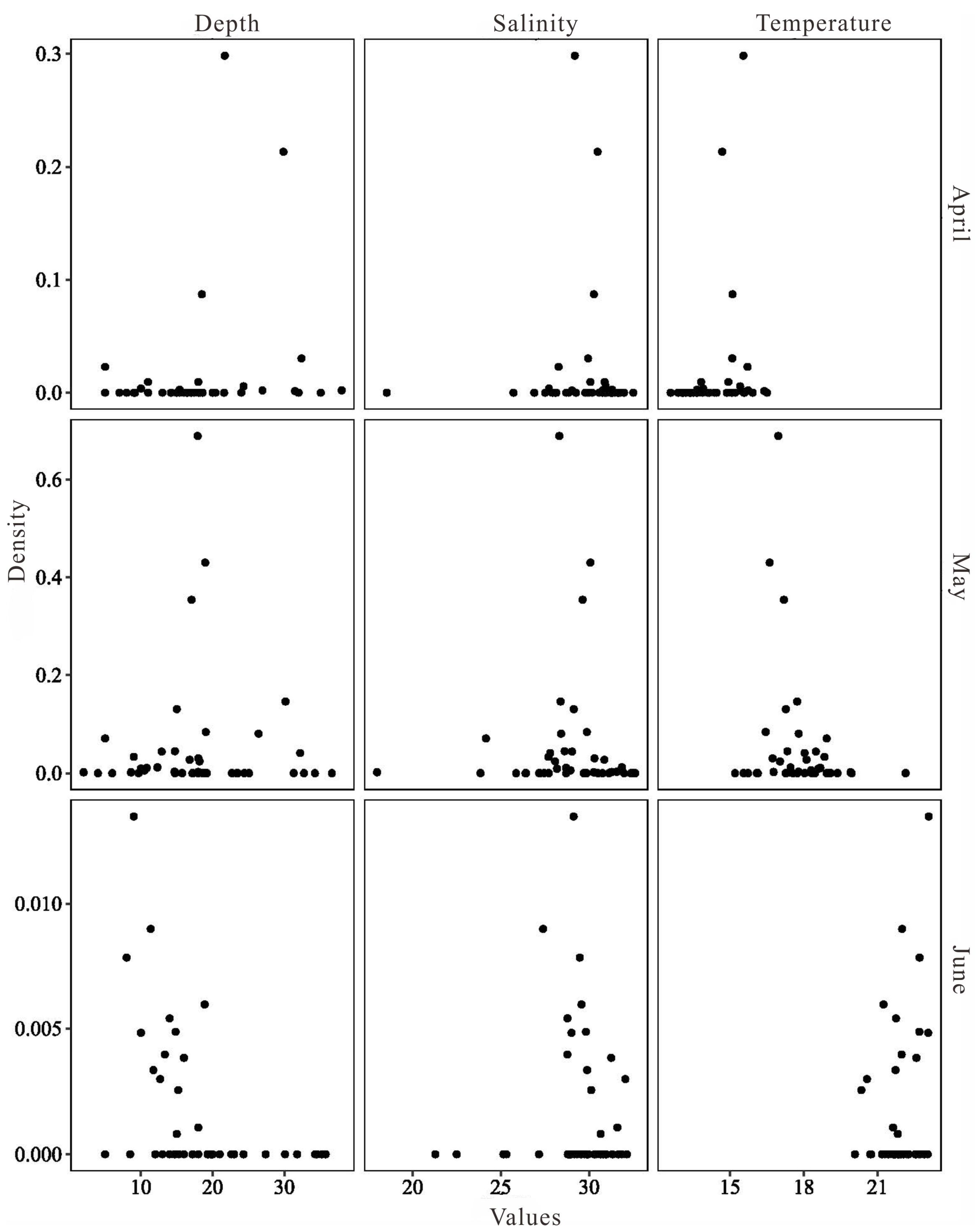 Diversity 16 00521 g006