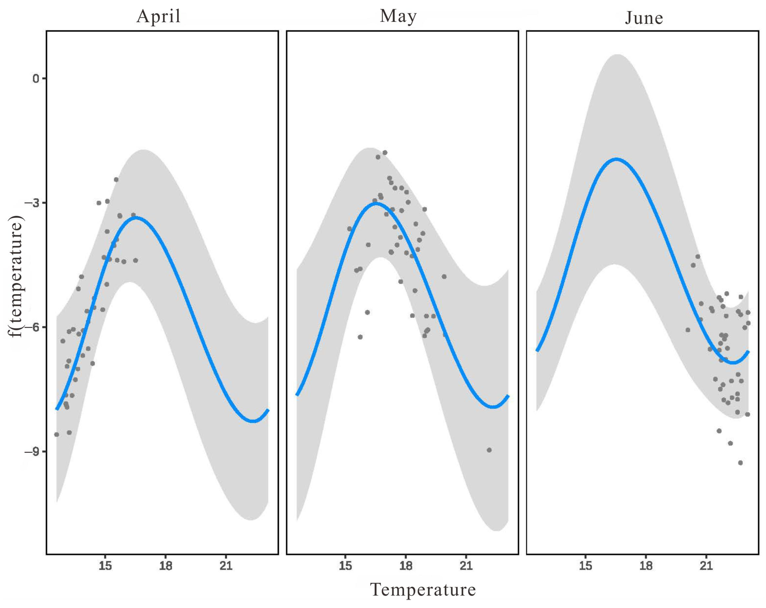 Diversity 16 00521 g007