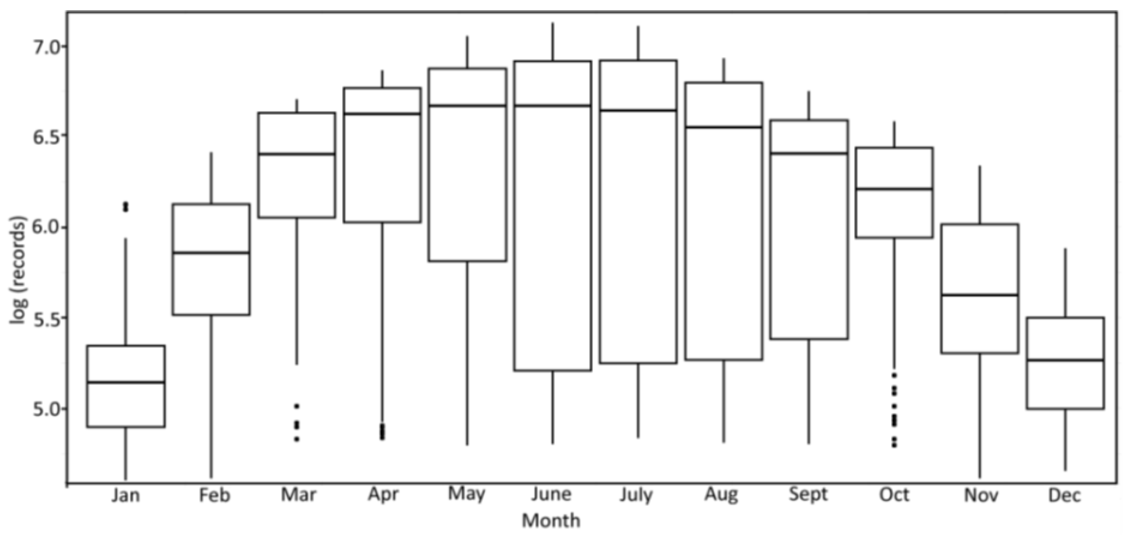 Diversity 16 00523 g002