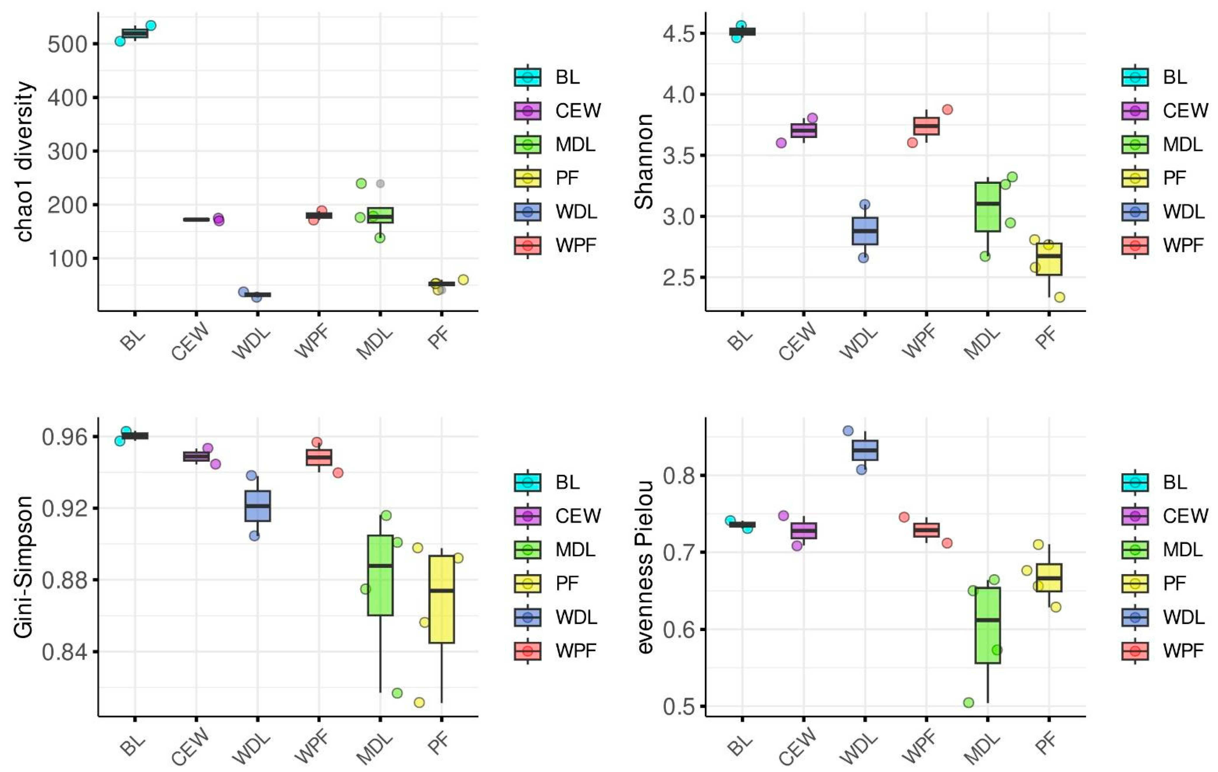 Diversity 16 00526 g003 Diversity 16 00526 g003