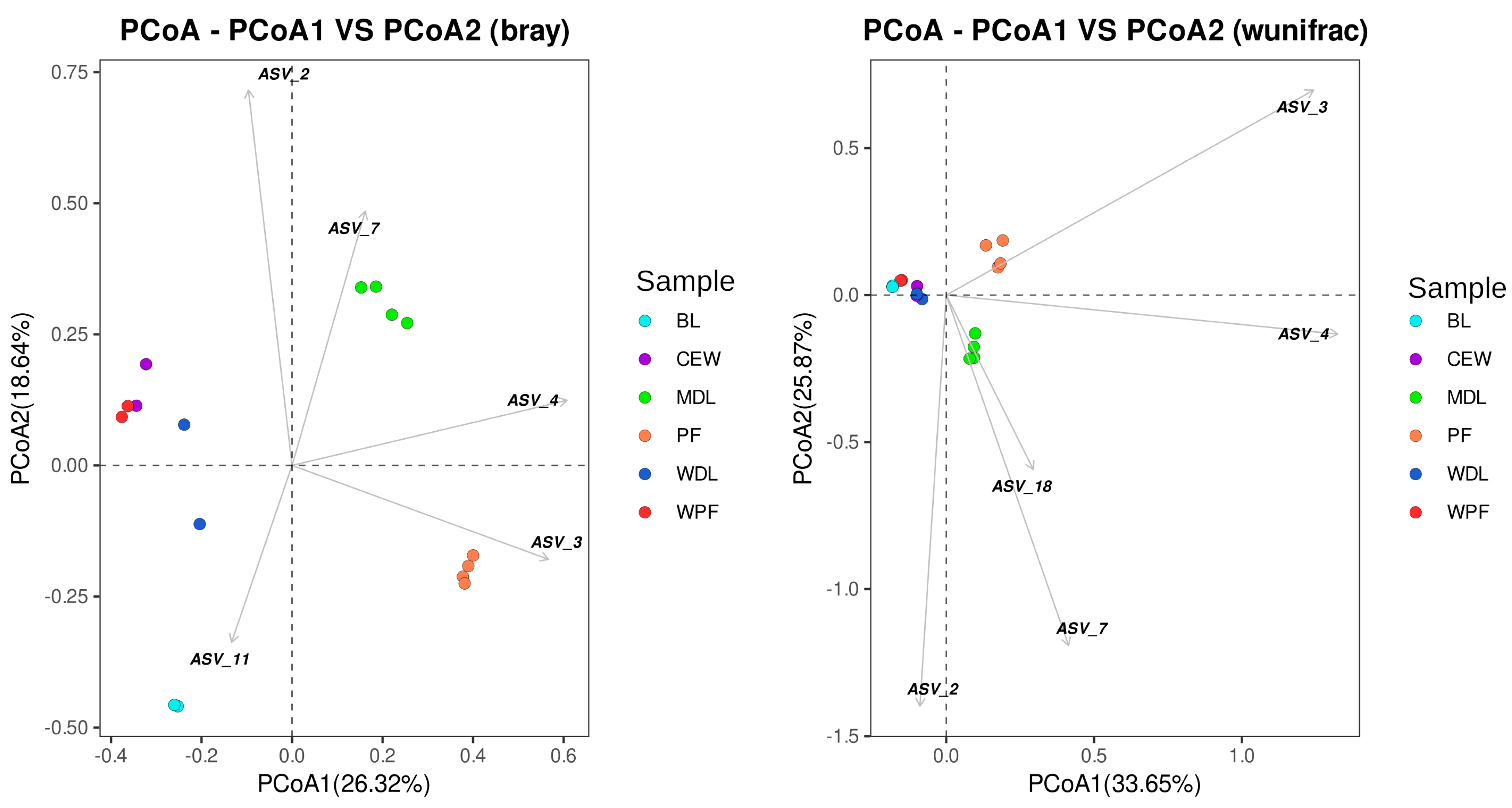 Diversity 16 00526 g004 Diversity 16 00526 g004
