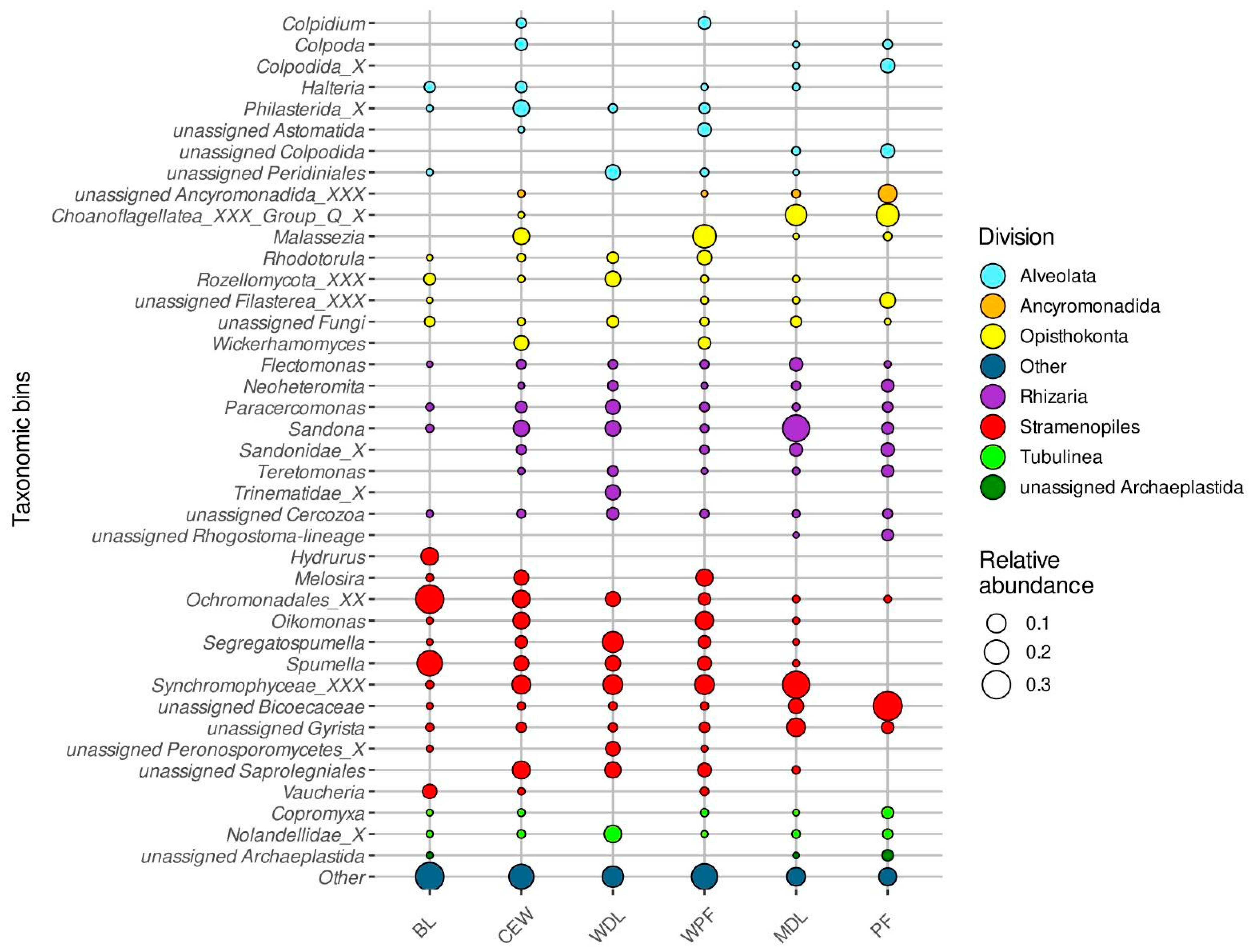 Diversity 16 00526 g005 Diversity 16 00526 g005