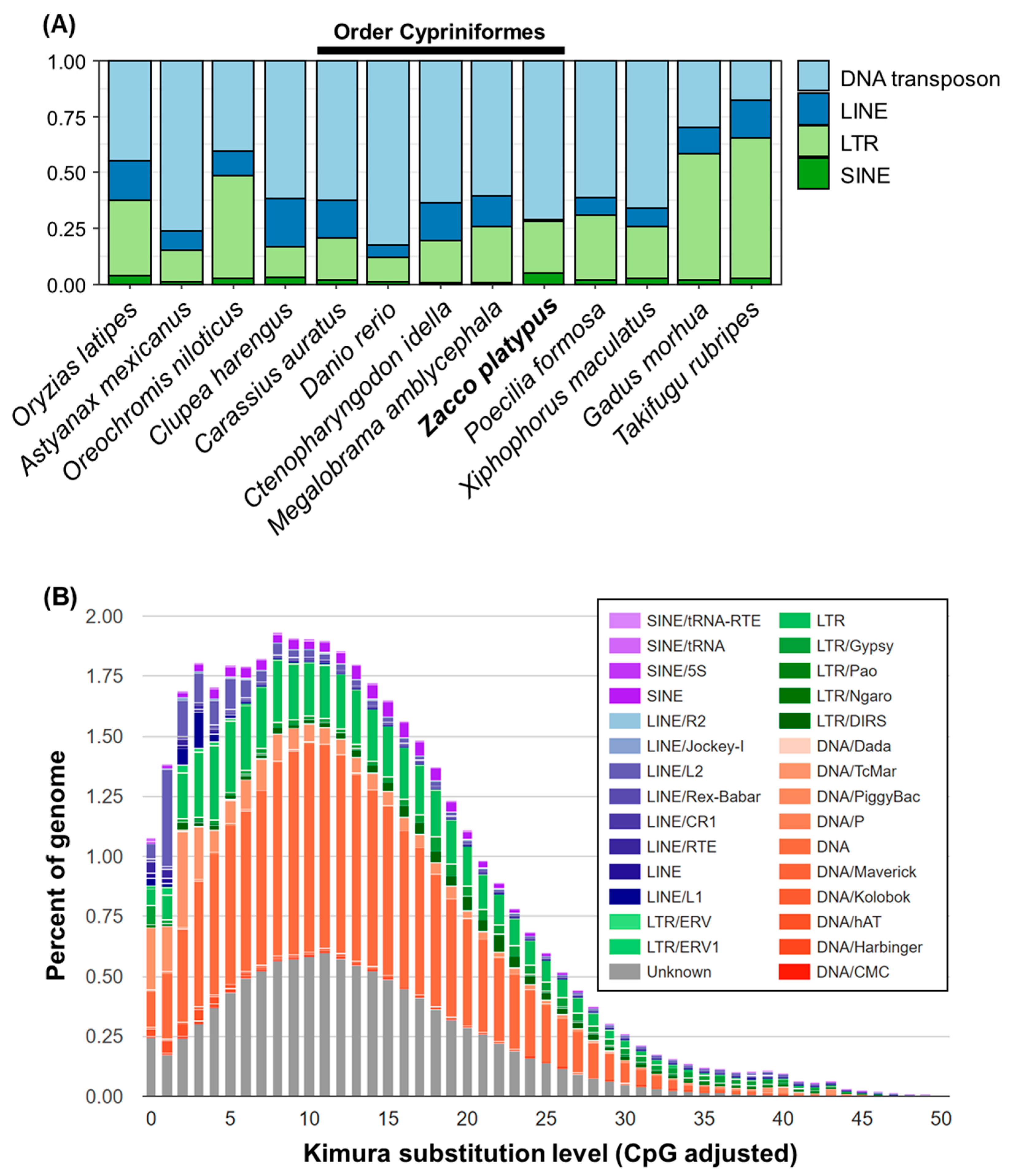 Diversity 16 00529 g002