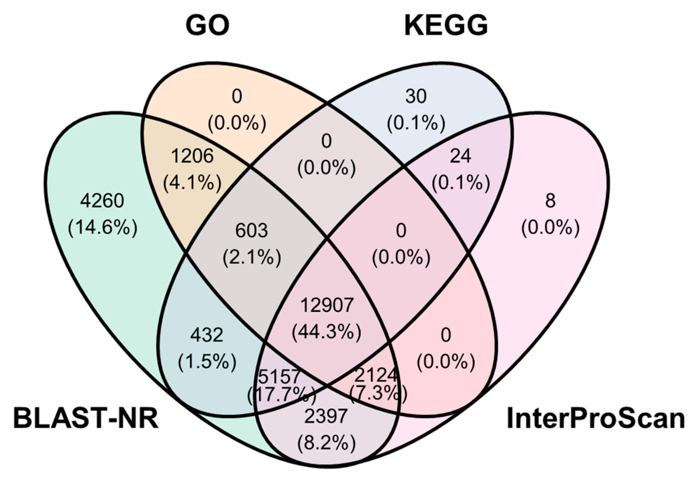 Diversity 16 00529 g003