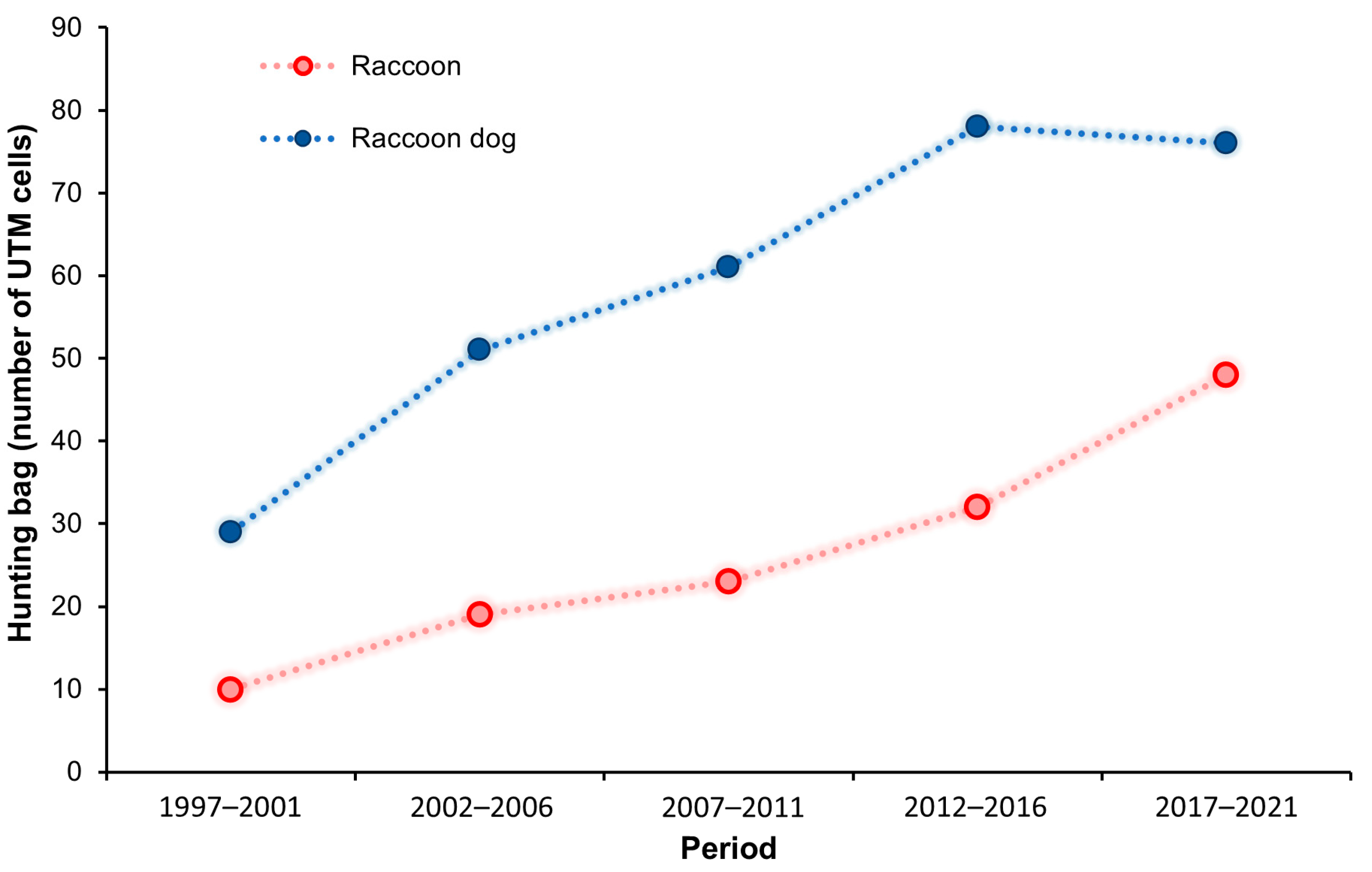 Diversity 16 00532 g002