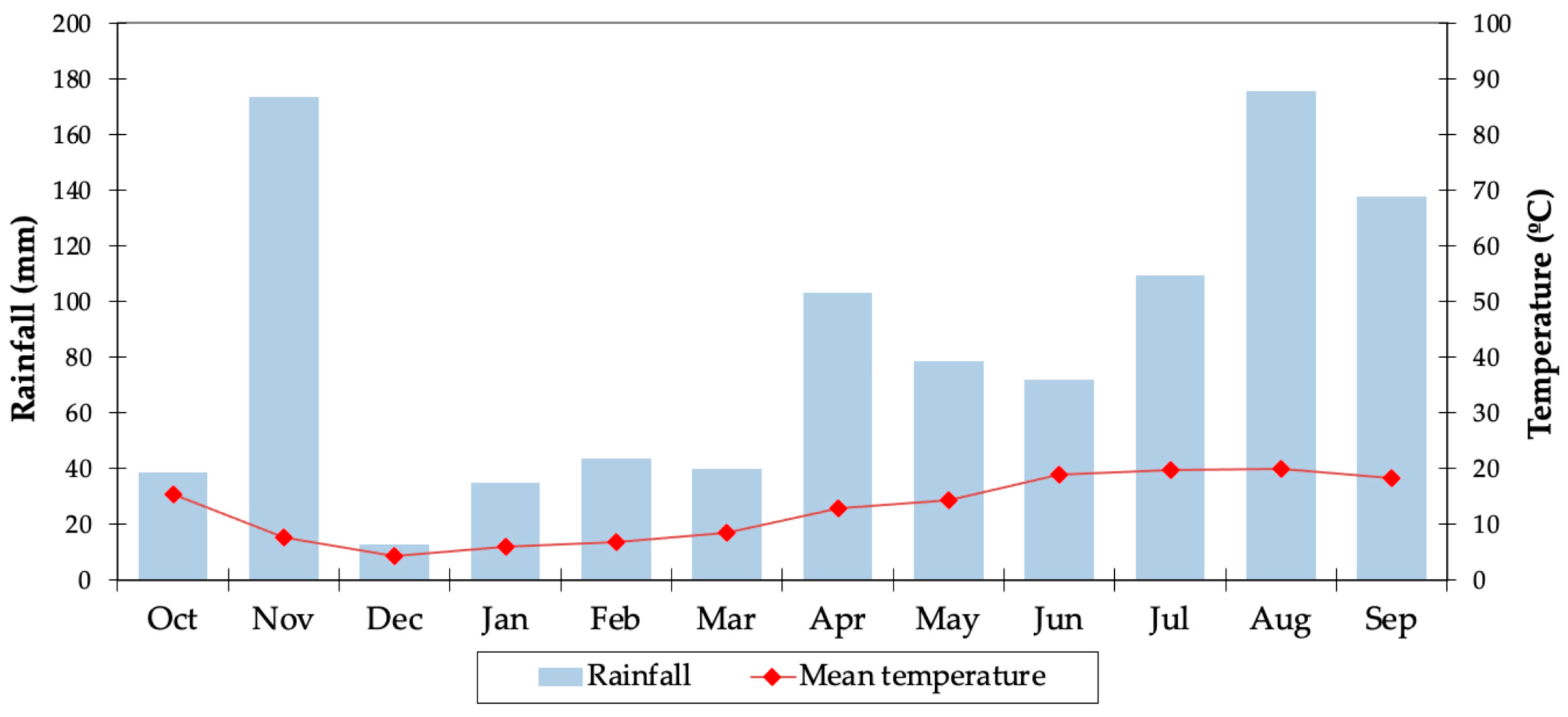 Diversity 16 00533 g001